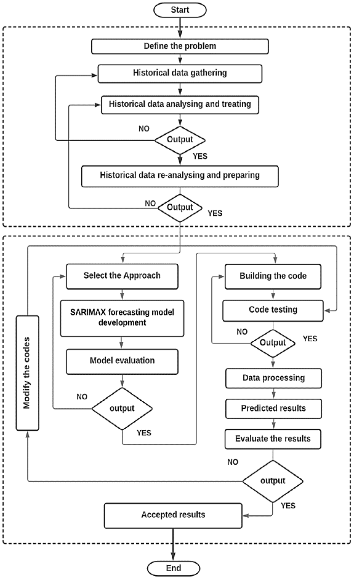 Inventions 07 00094 g005