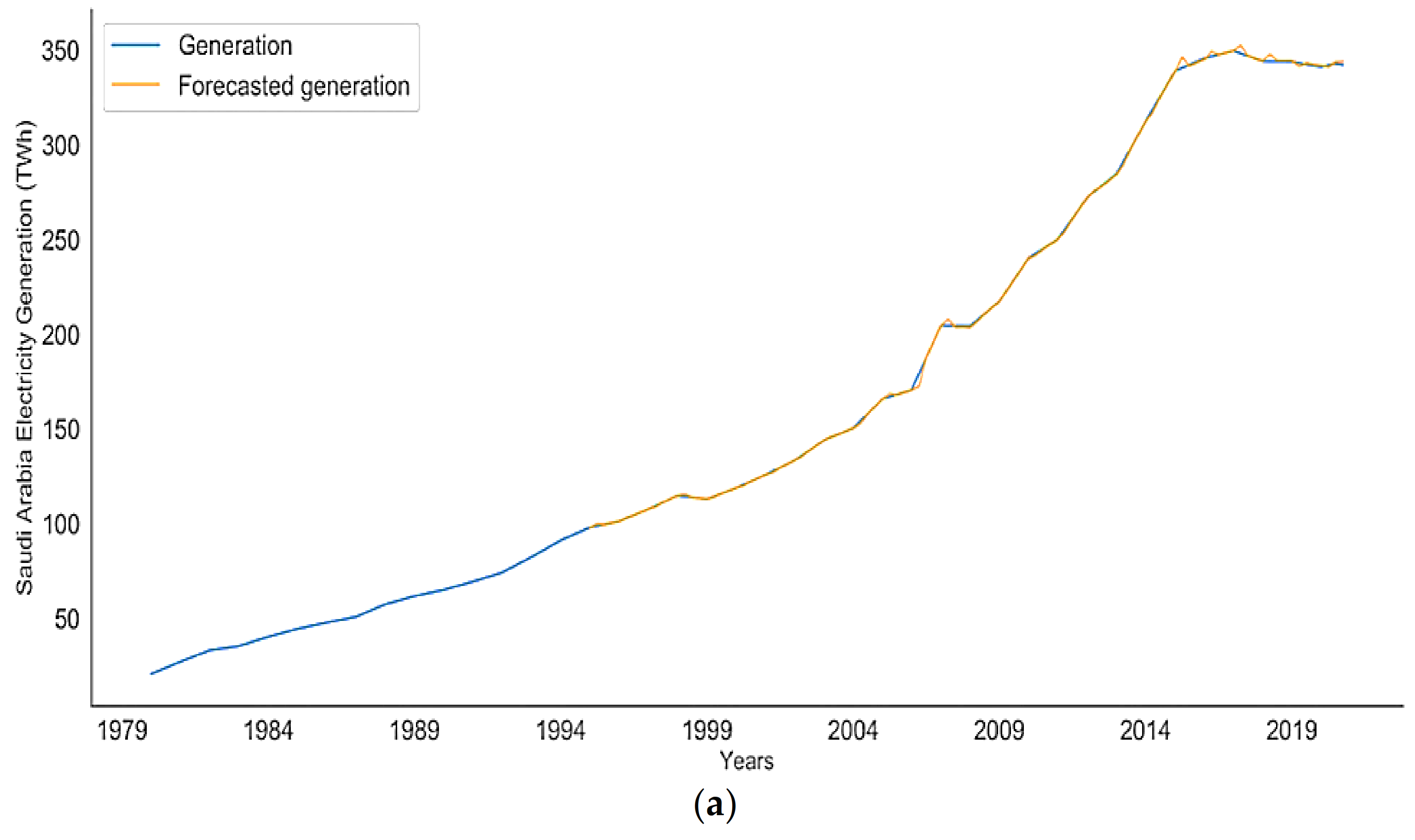 Inventions 07 00094 g006a