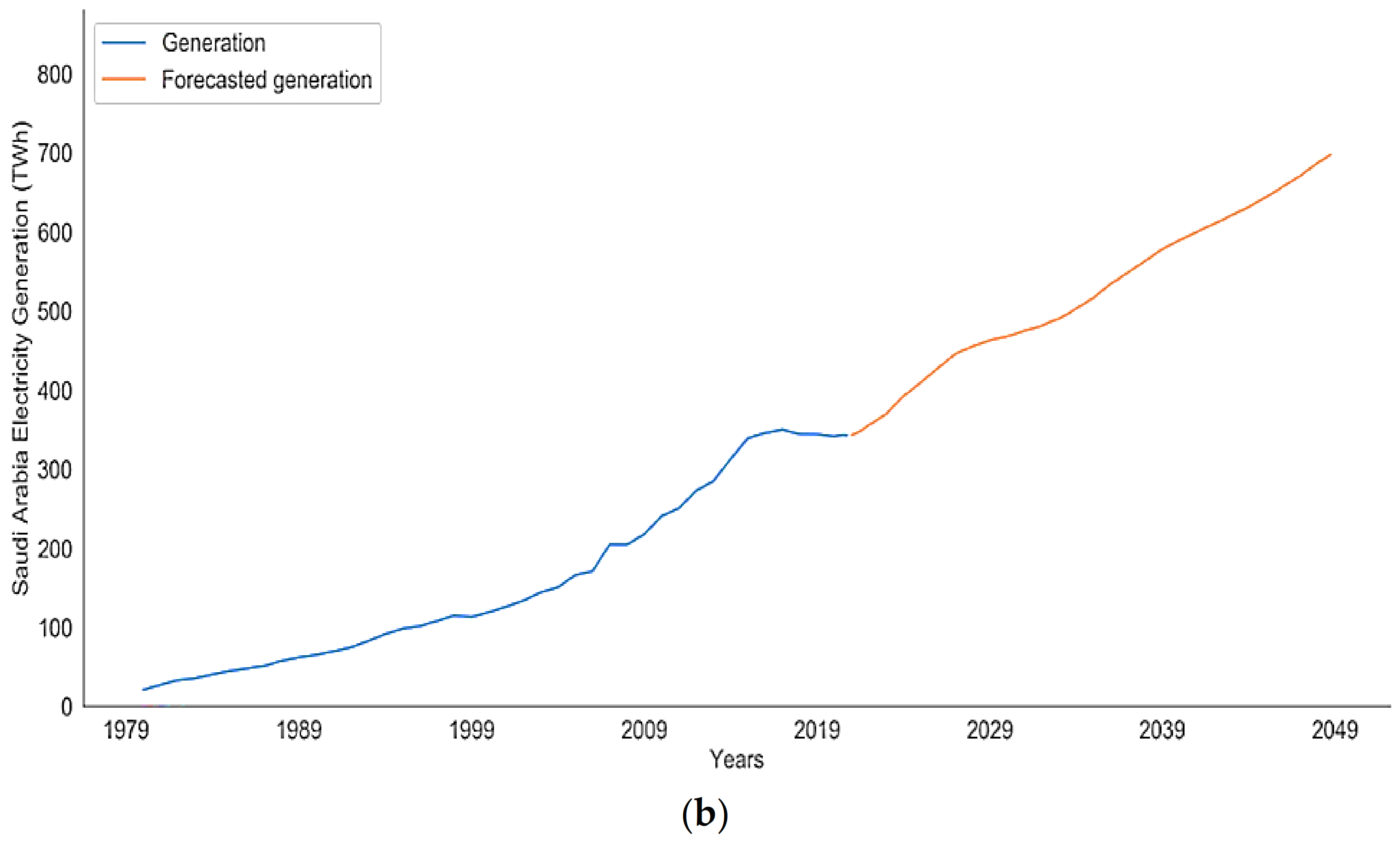 Inventions 07 00094 g006b