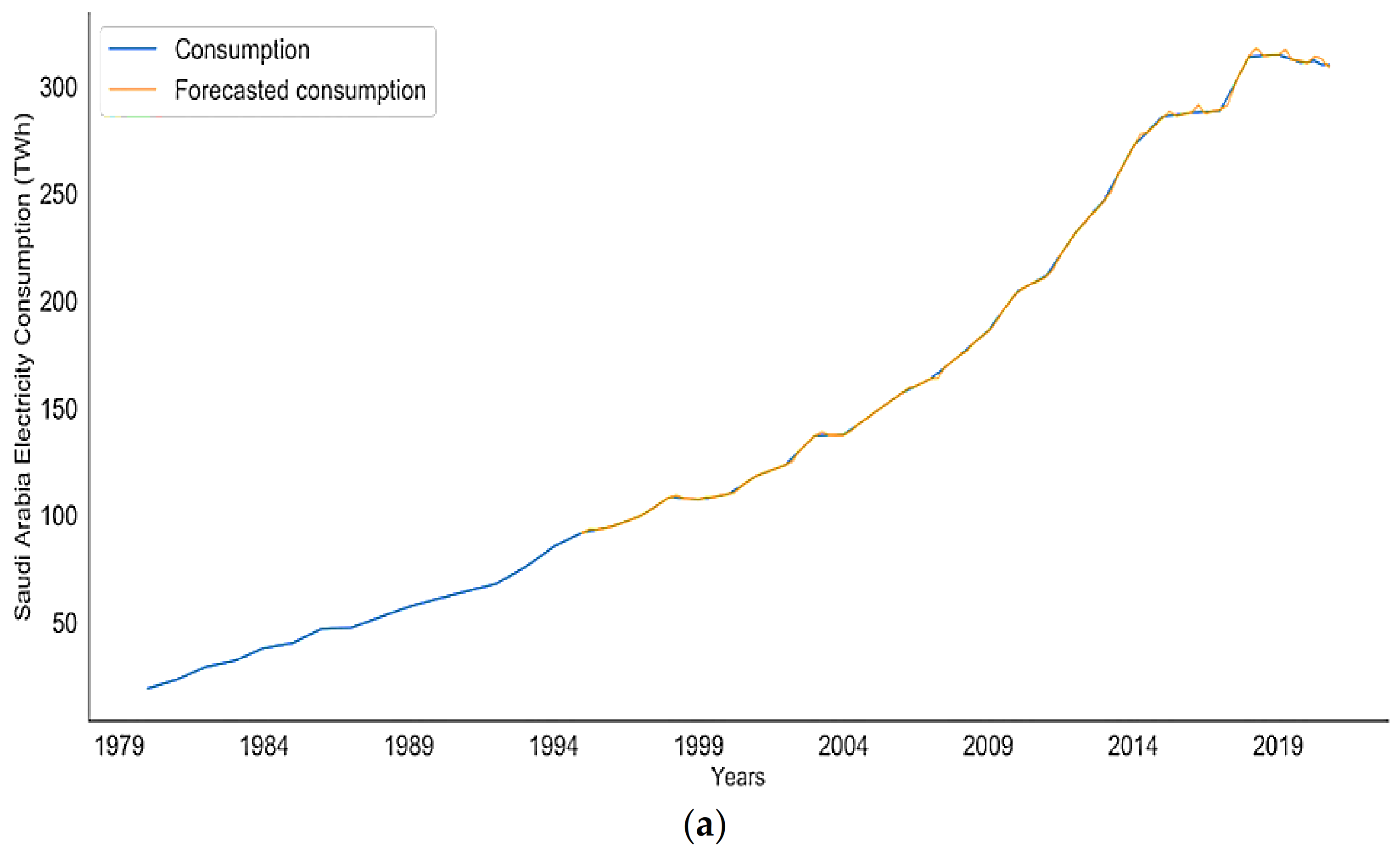 Inventions 07 00094 g007a