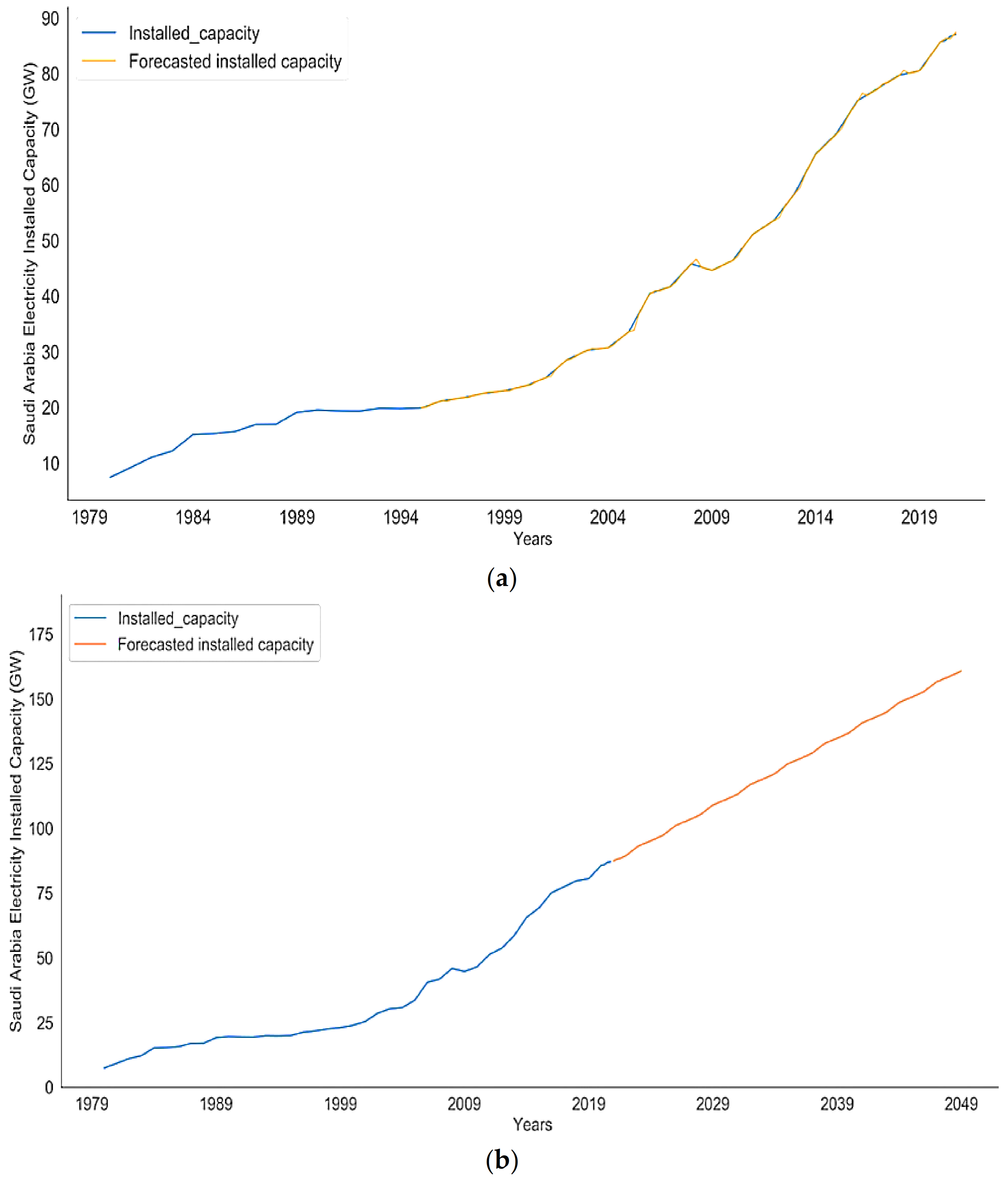 Inventions 07 00094 g009