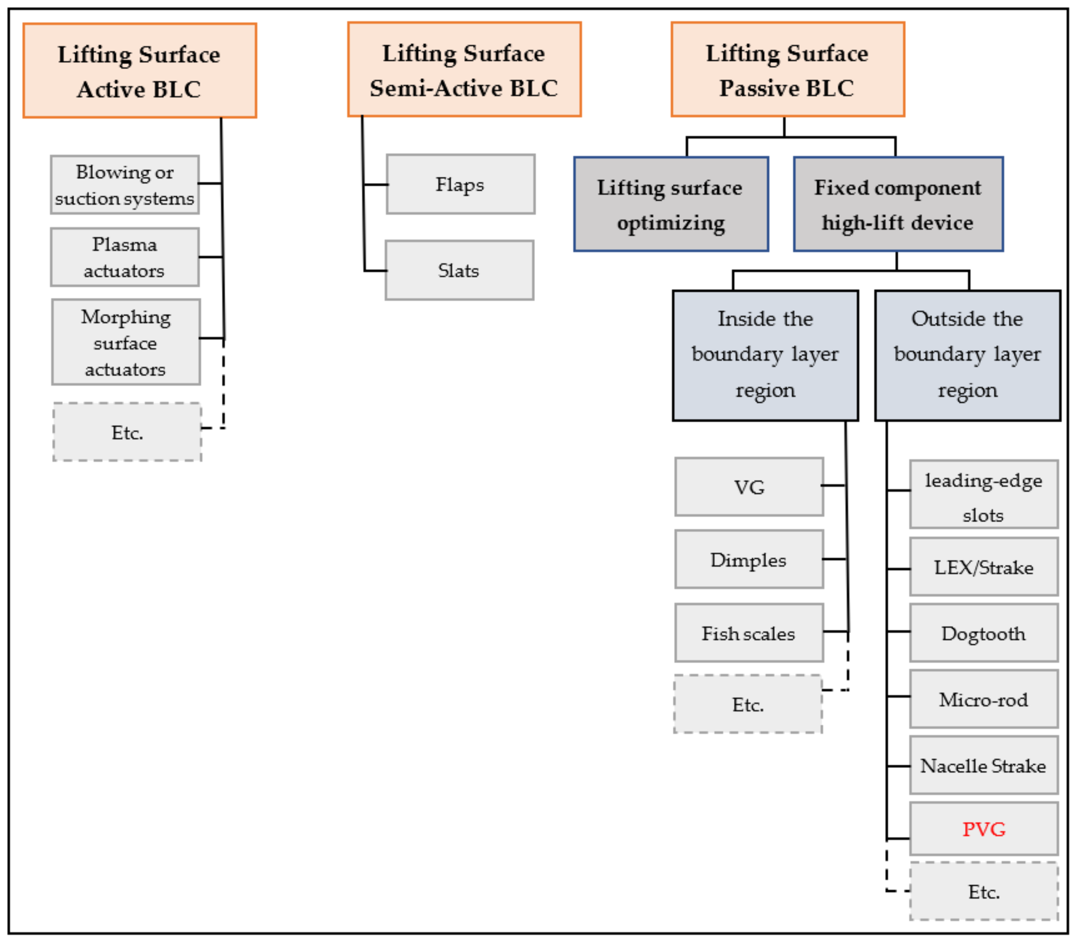 Inventions 07 00095 g001