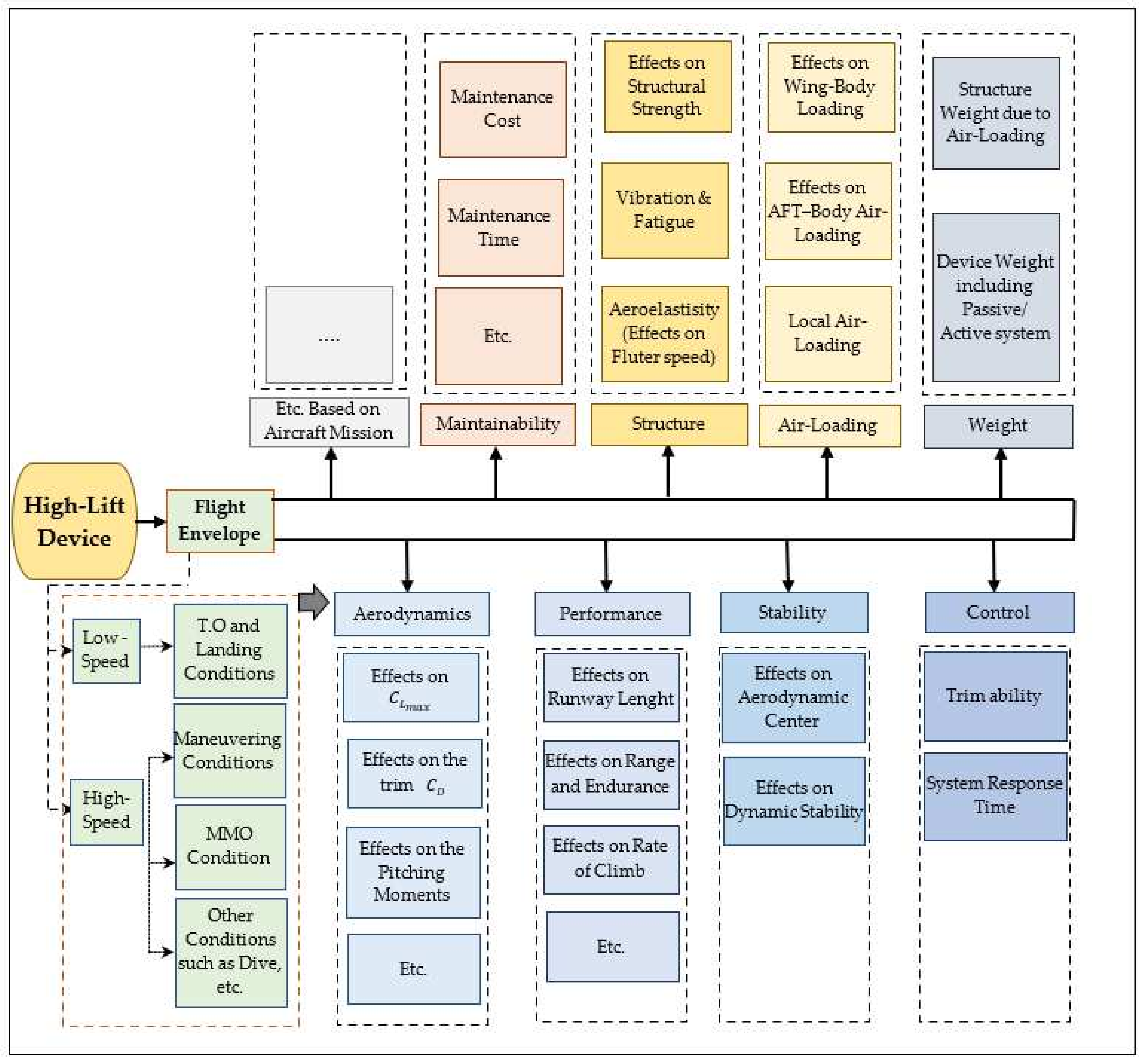 Inventions 07 00095 g002
