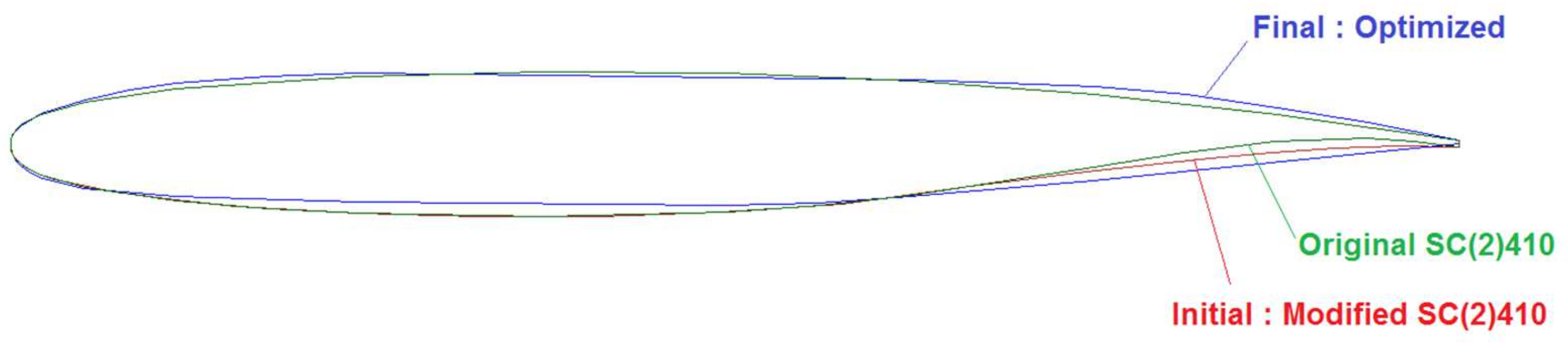 Inventions 07 00095 g003