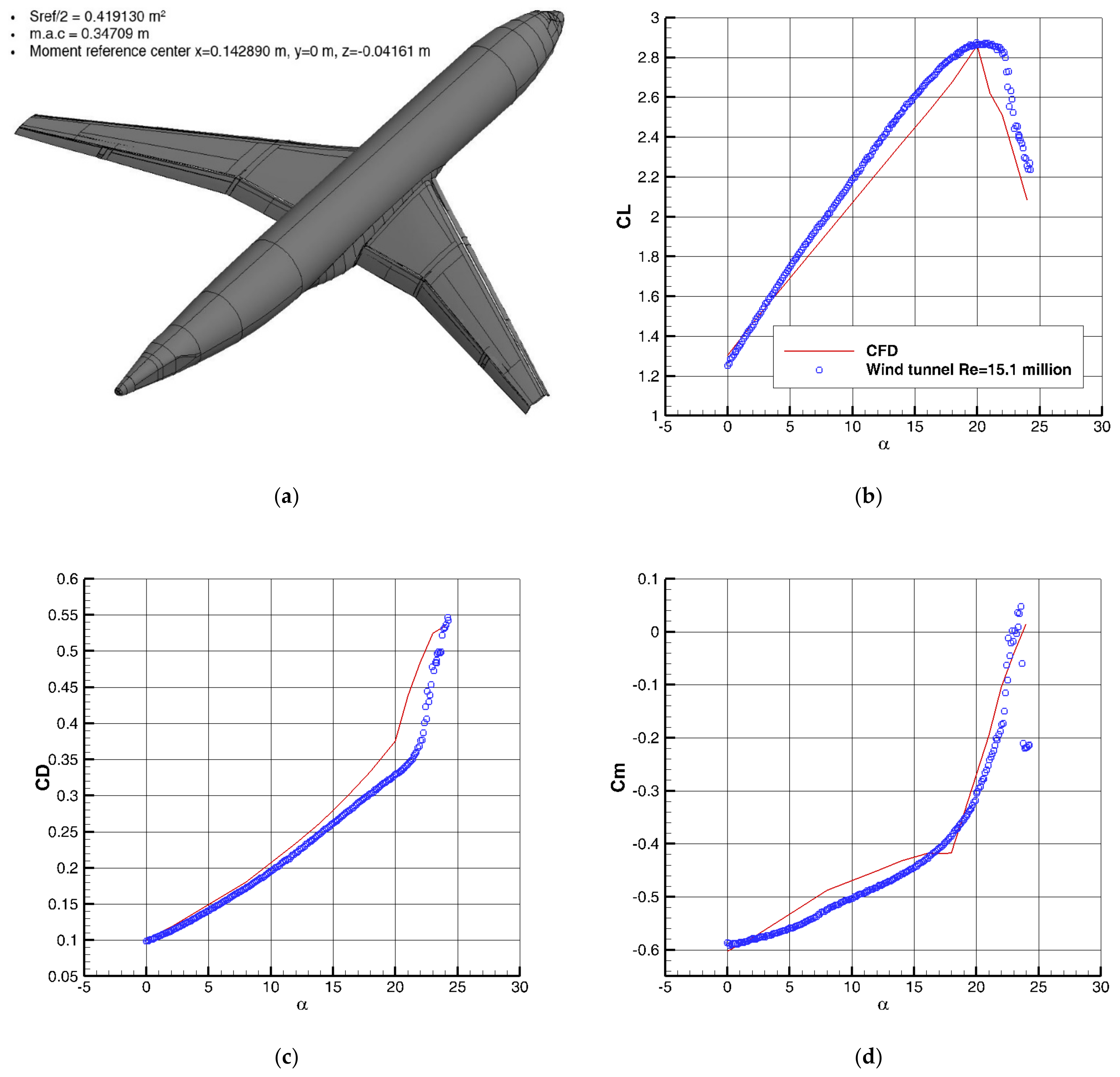 Inventions 07 00095 g006