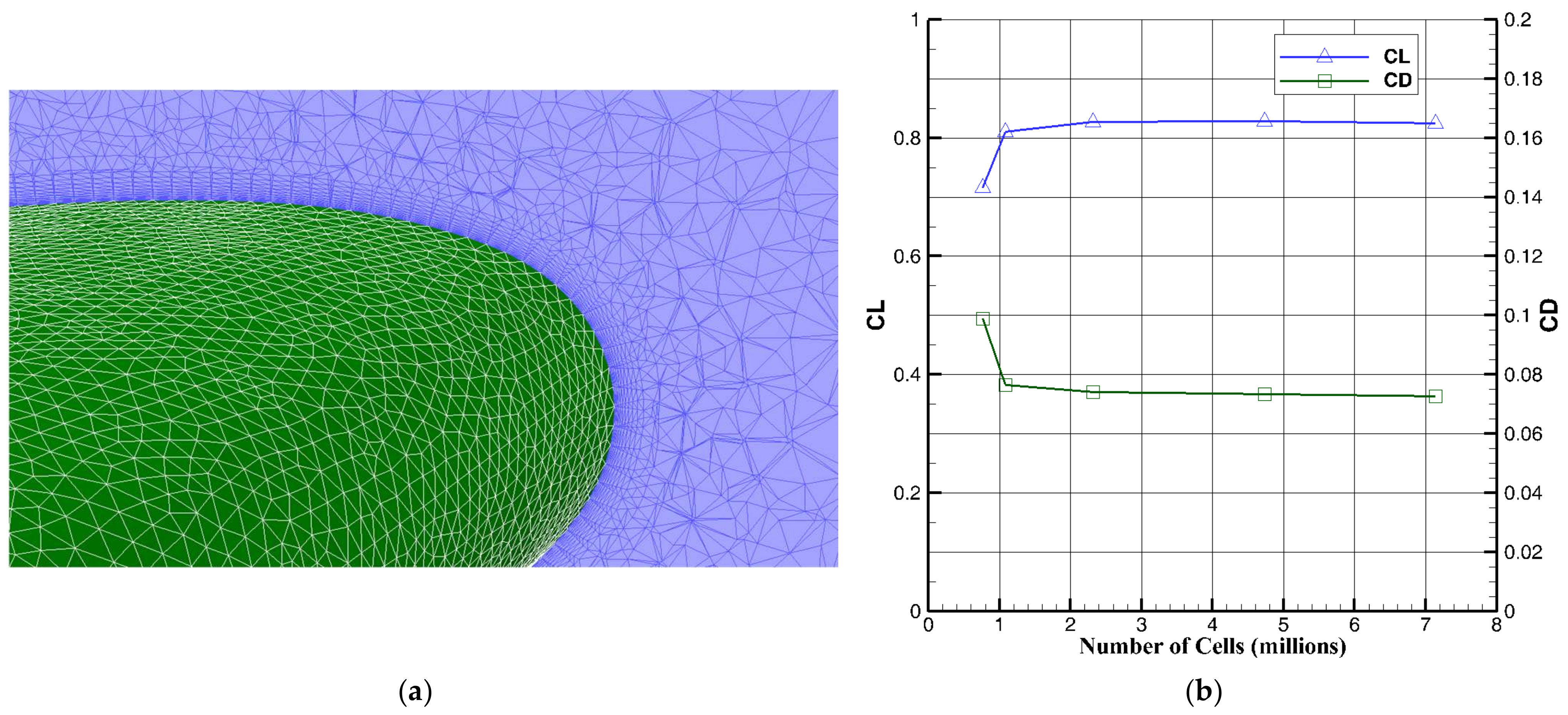 Inventions 07 00095 g008