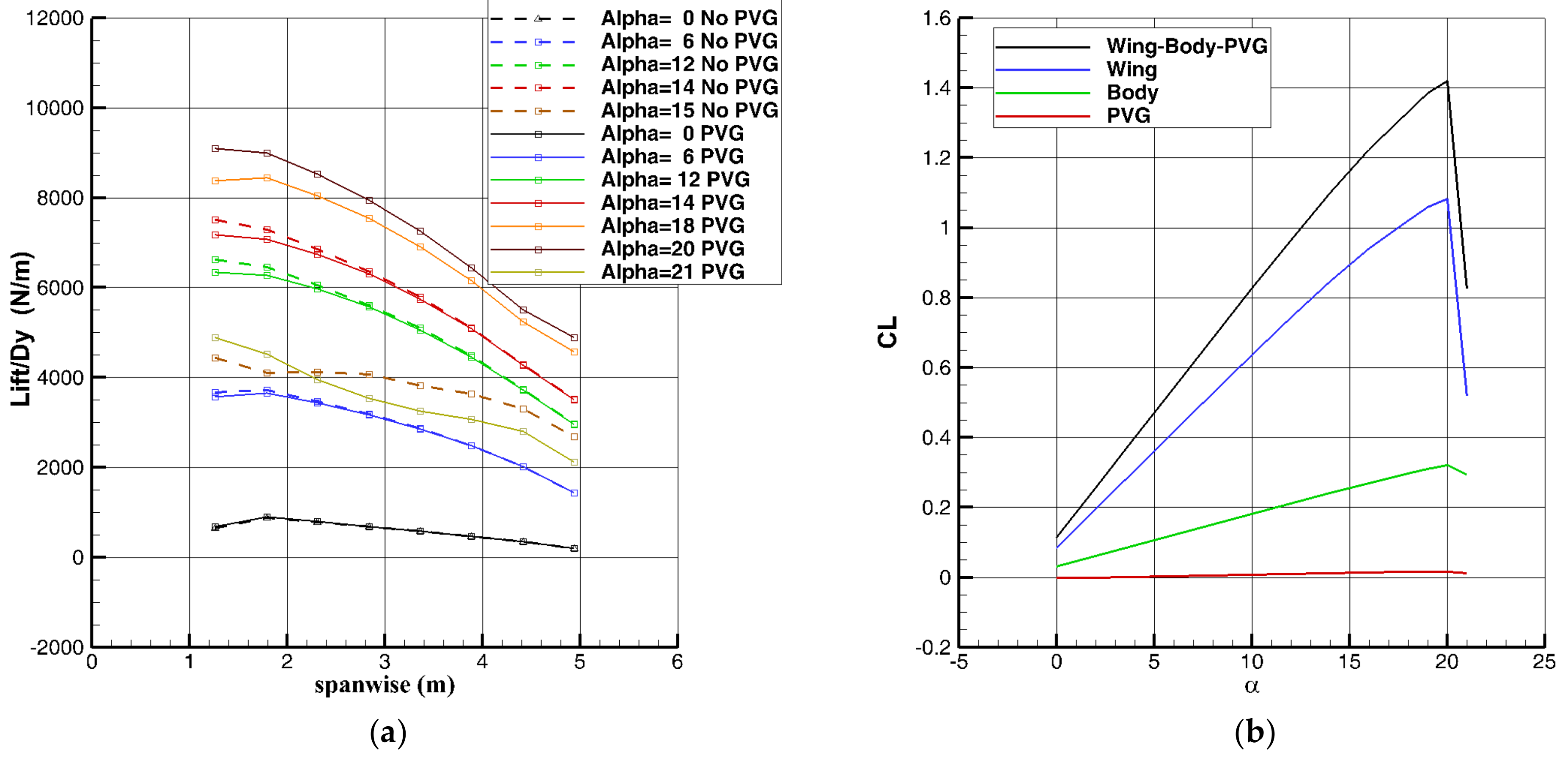 Inventions 07 00095 g010