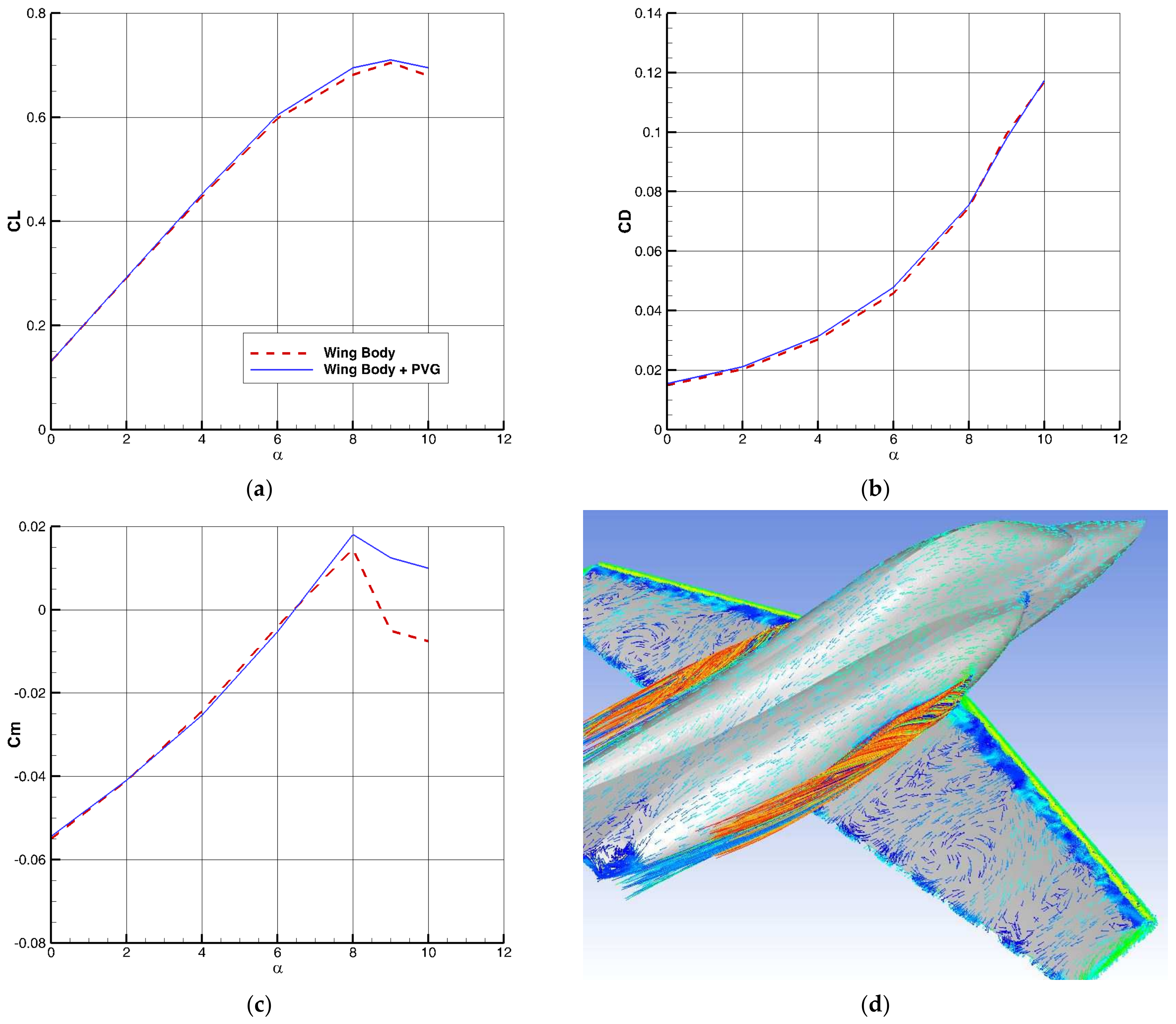 Inventions 07 00095 g011