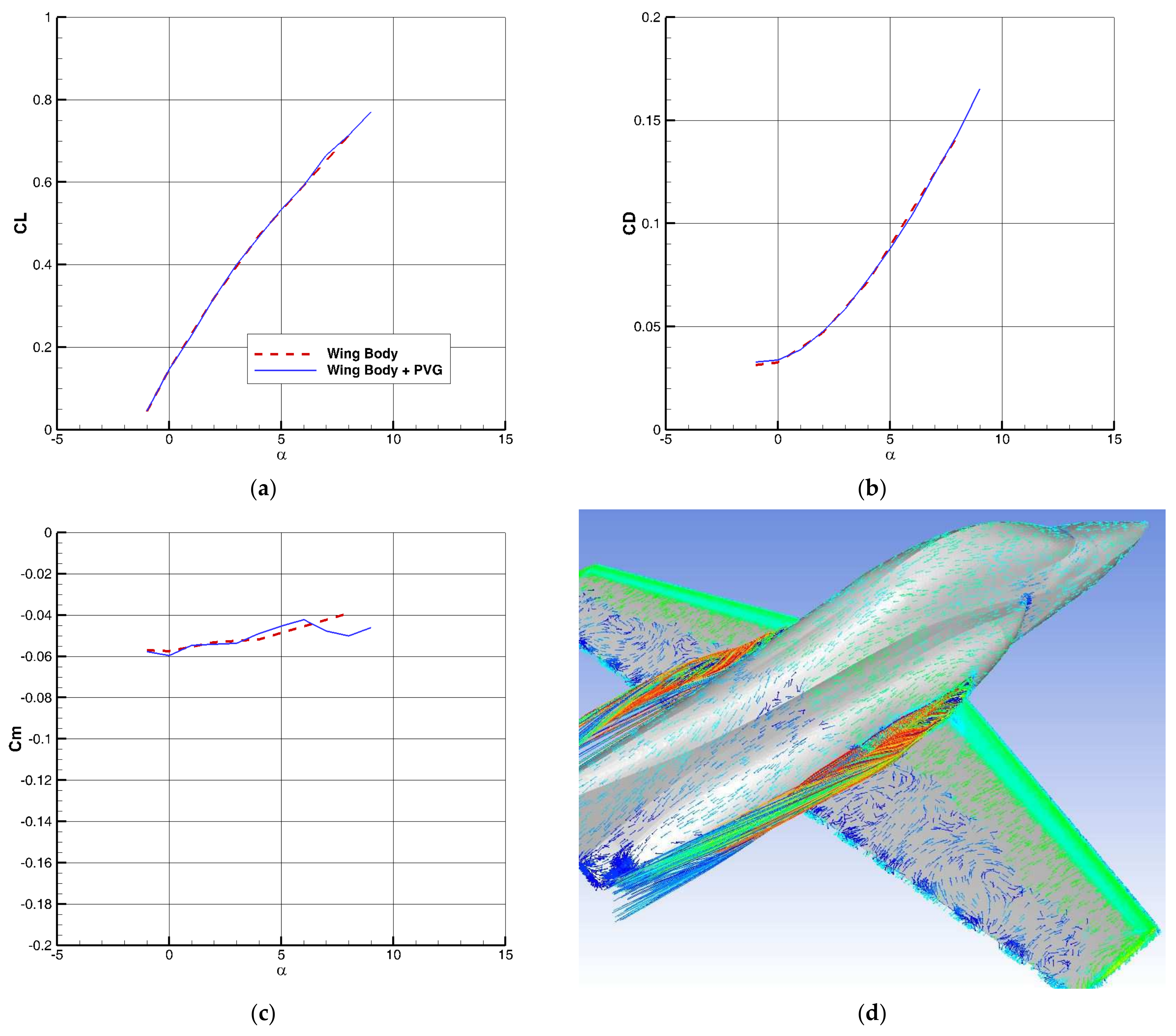 Inventions 07 00095 g012