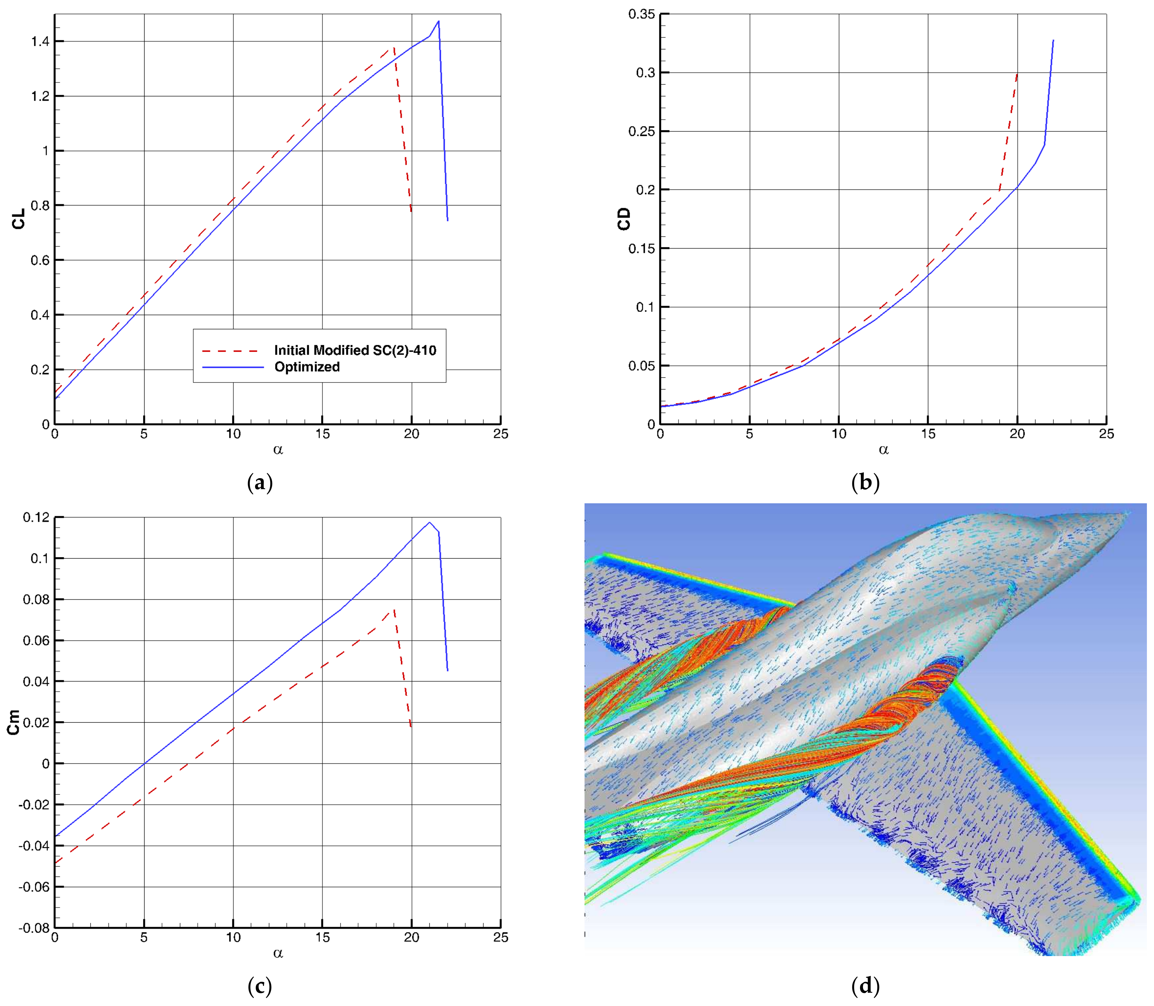 Inventions 07 00095 g013