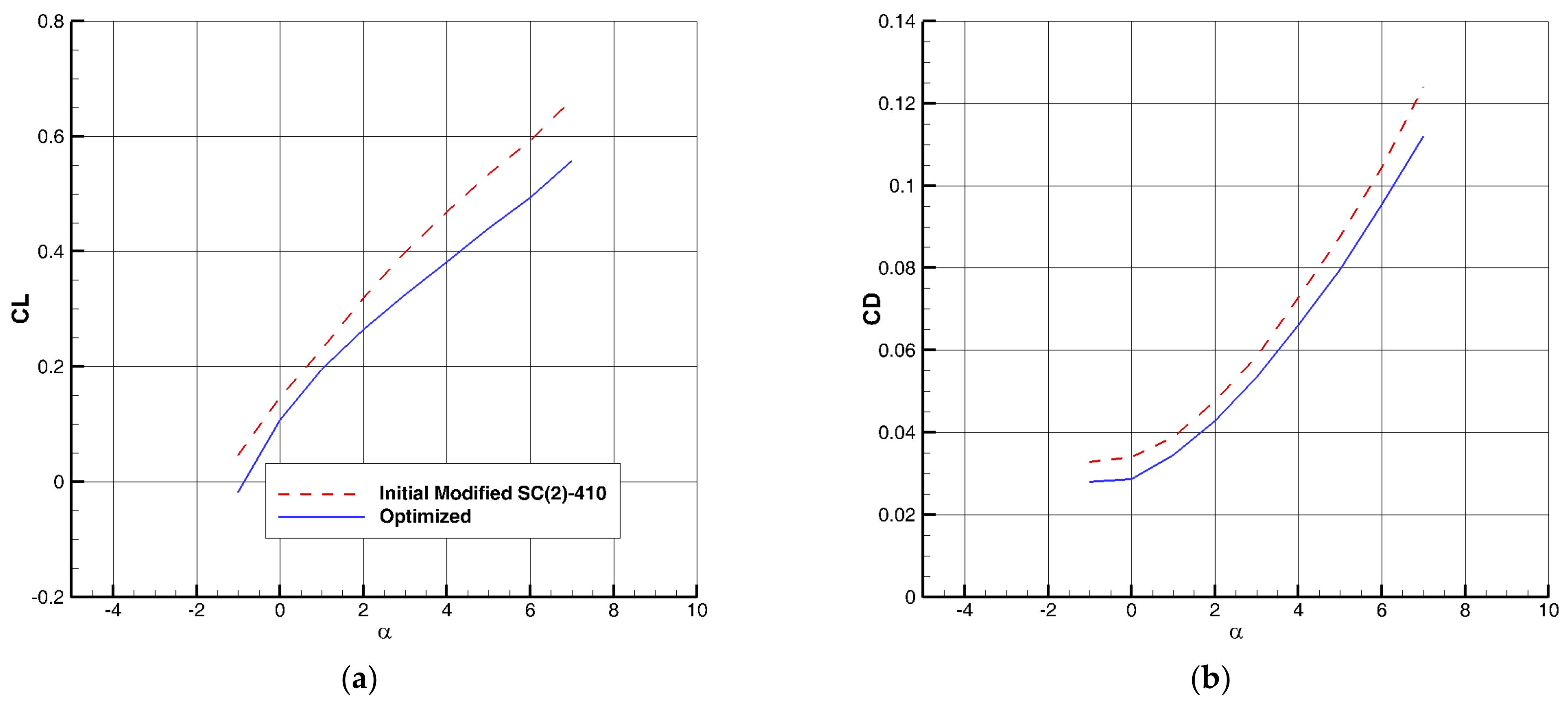 Inventions 07 00095 g015a