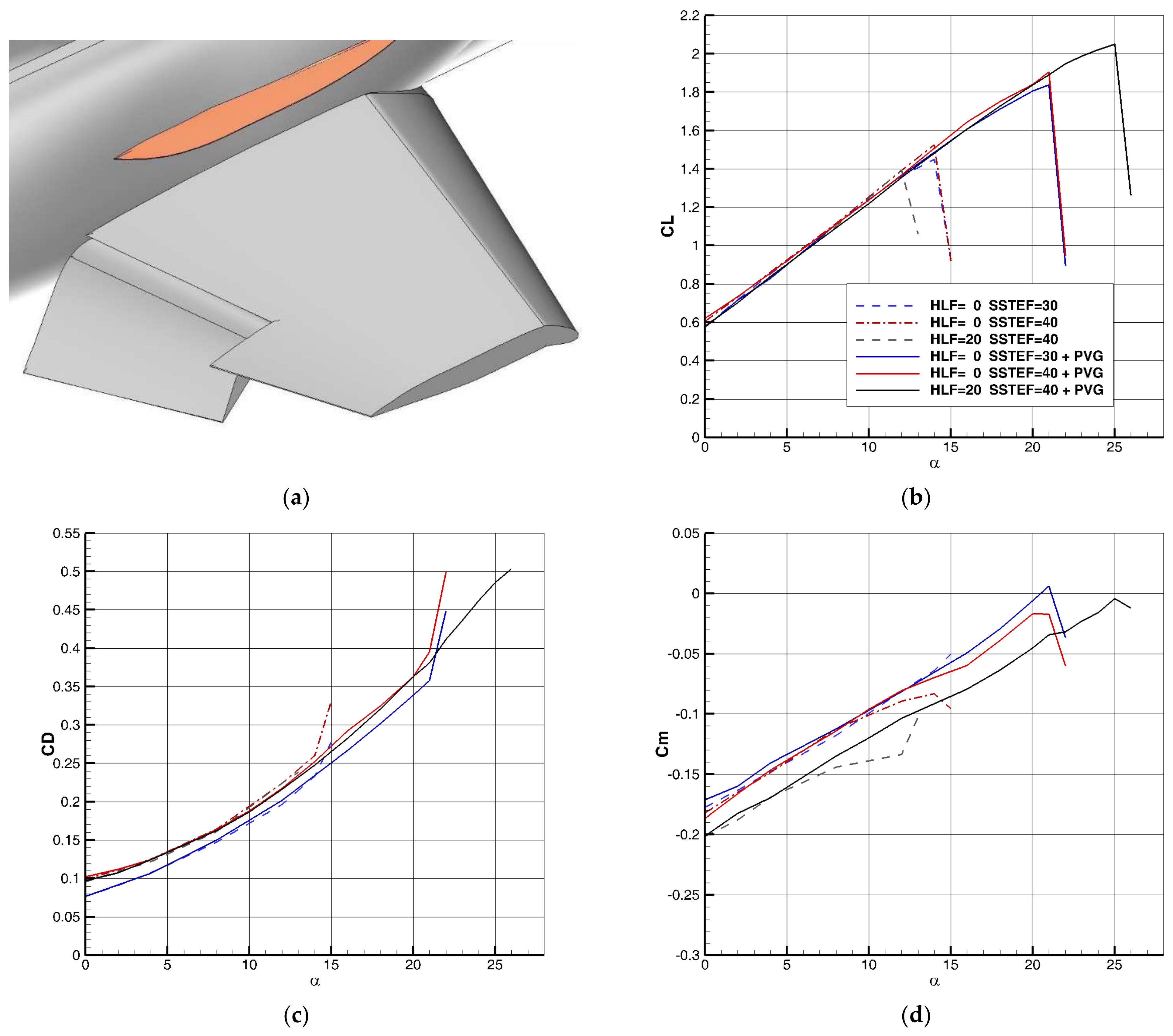 Inventions 07 00095 g017