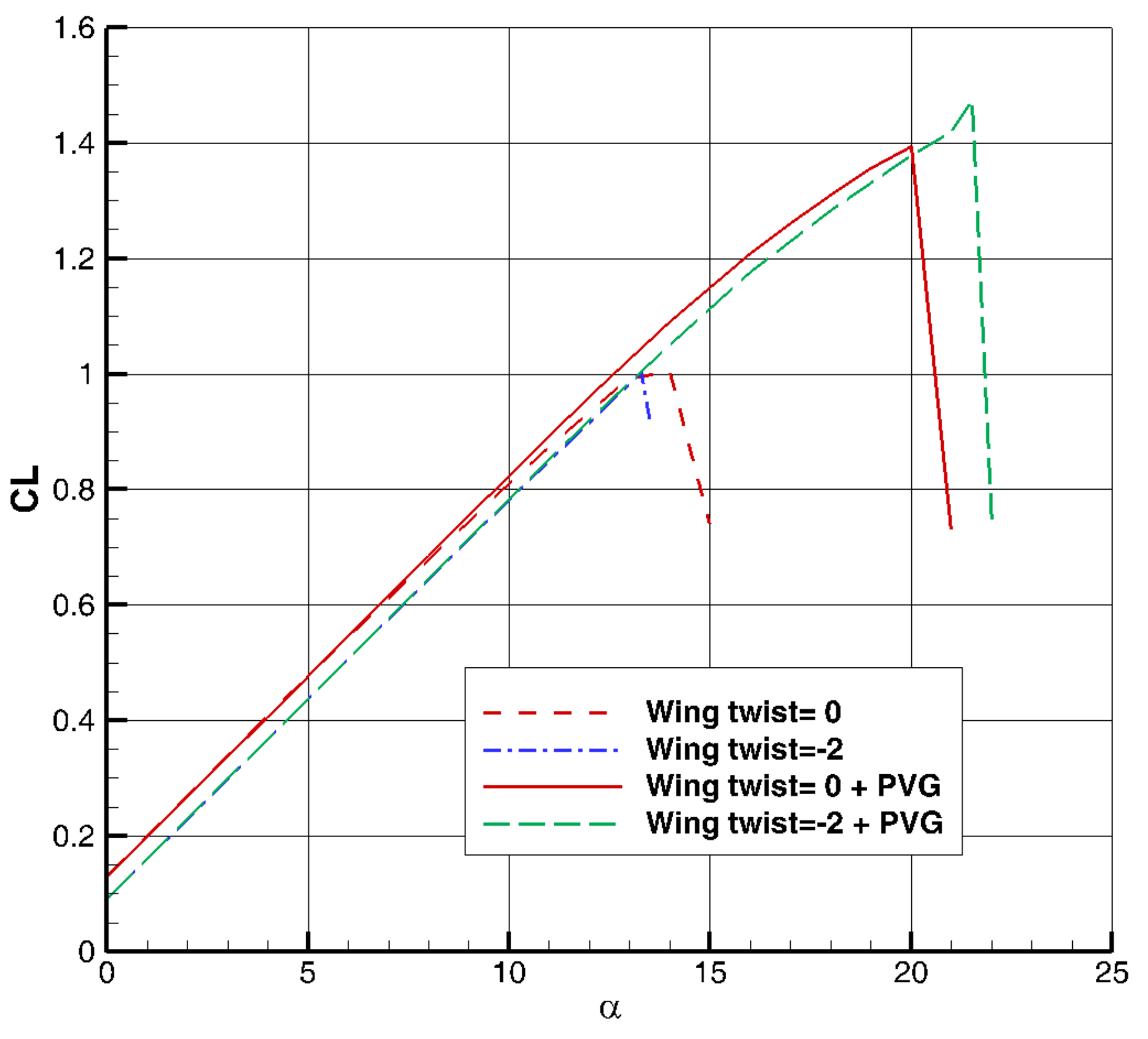 Inventions 07 00095 g019