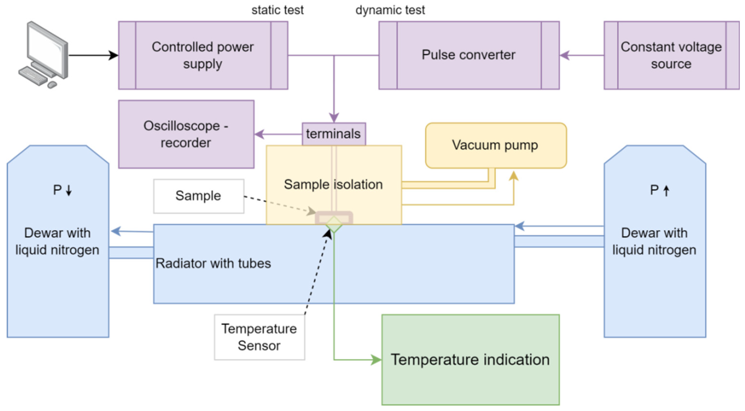 Inventions 07 00096 g001