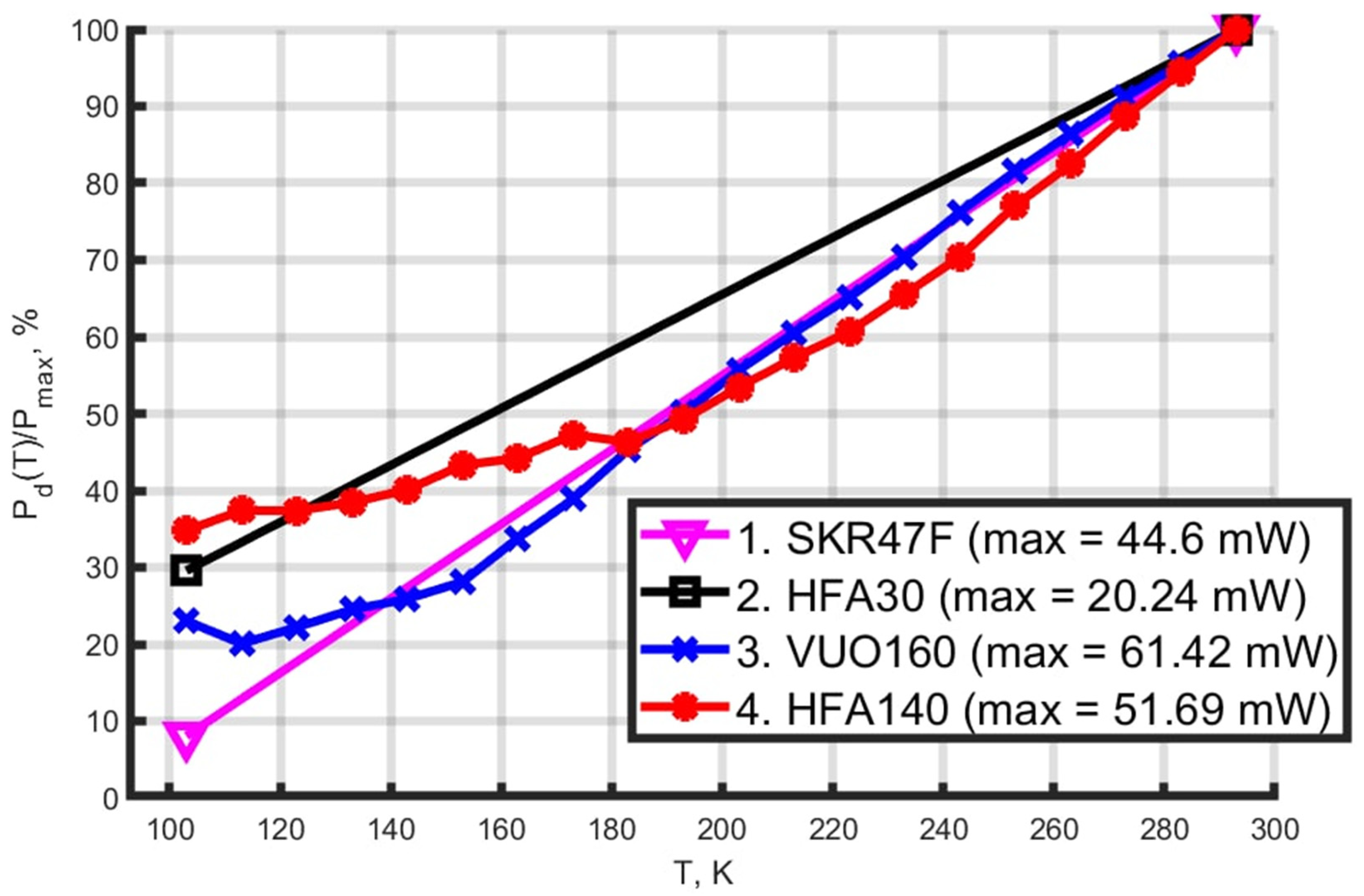 Inventions 07 00096 g008