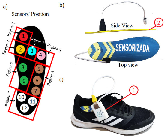 Ren Shoes (T4) Ren Shoes (T4)