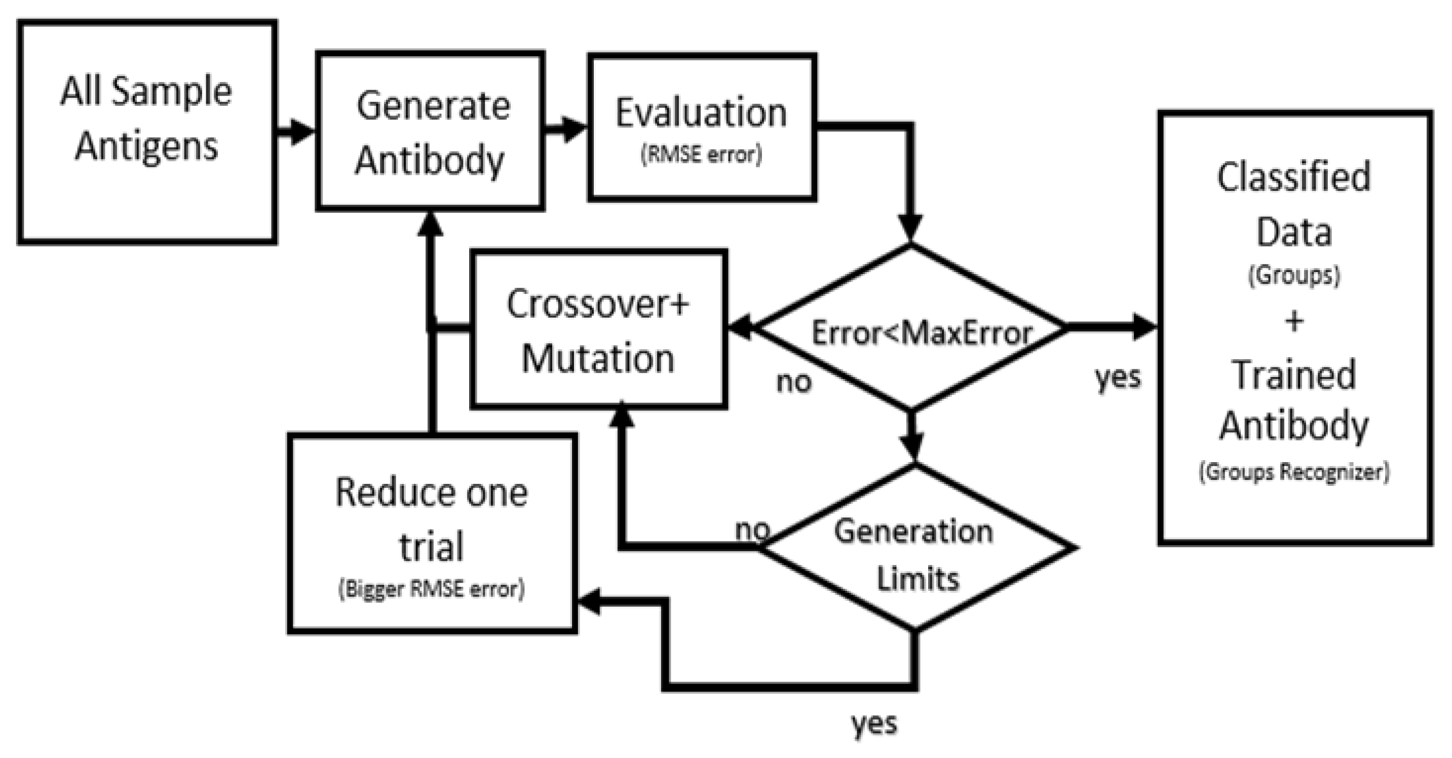 Inventions 07 00098 g002