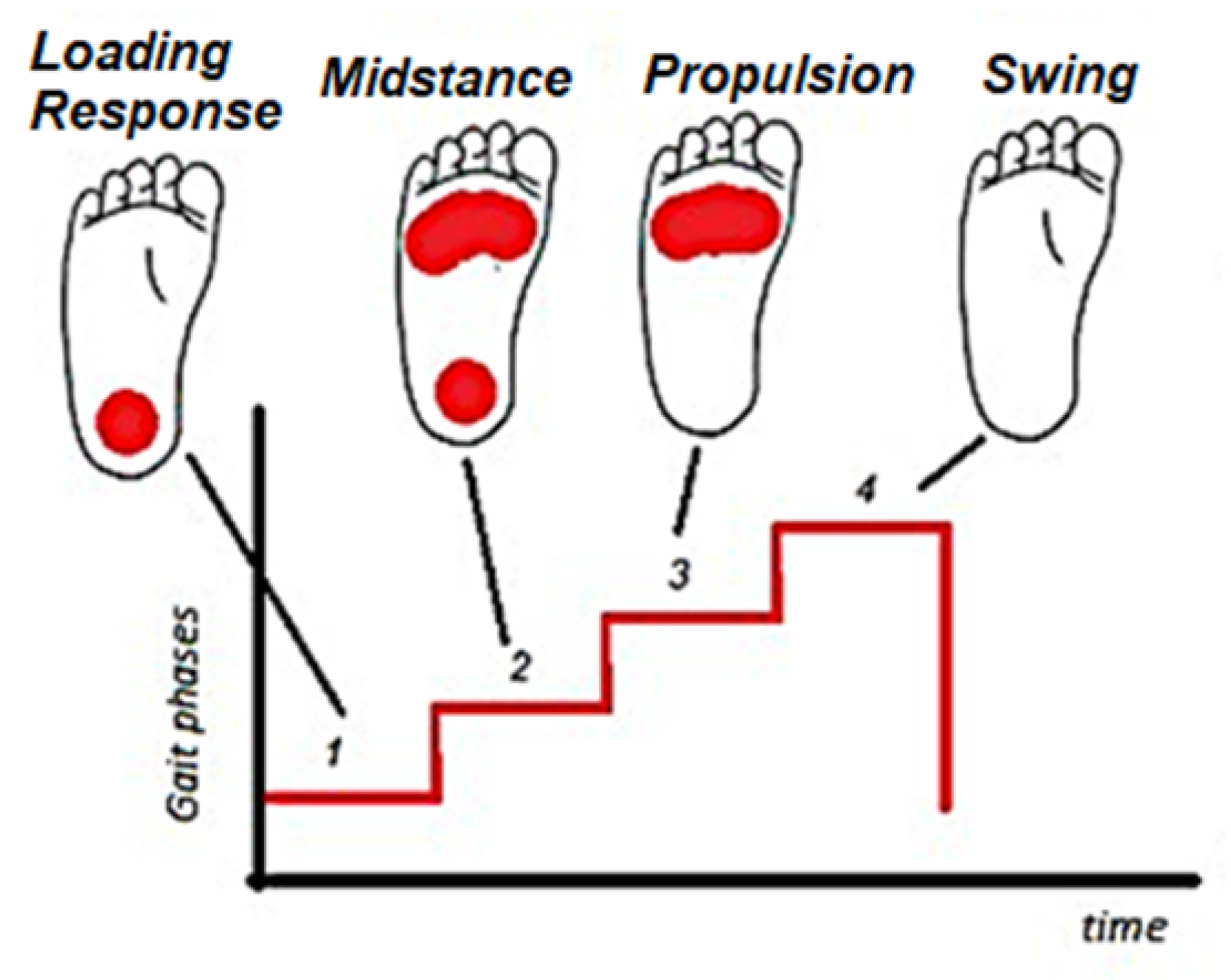 Inventions 07 00098 g003