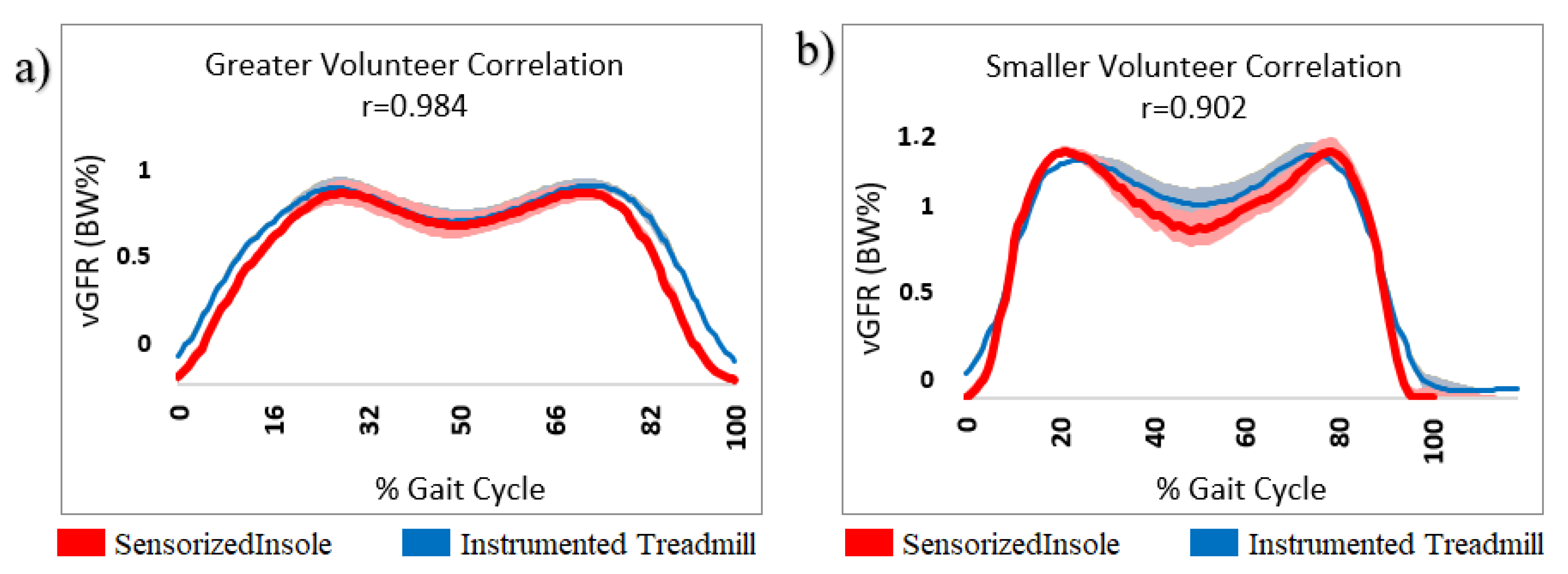 Inventions 07 00098 g005