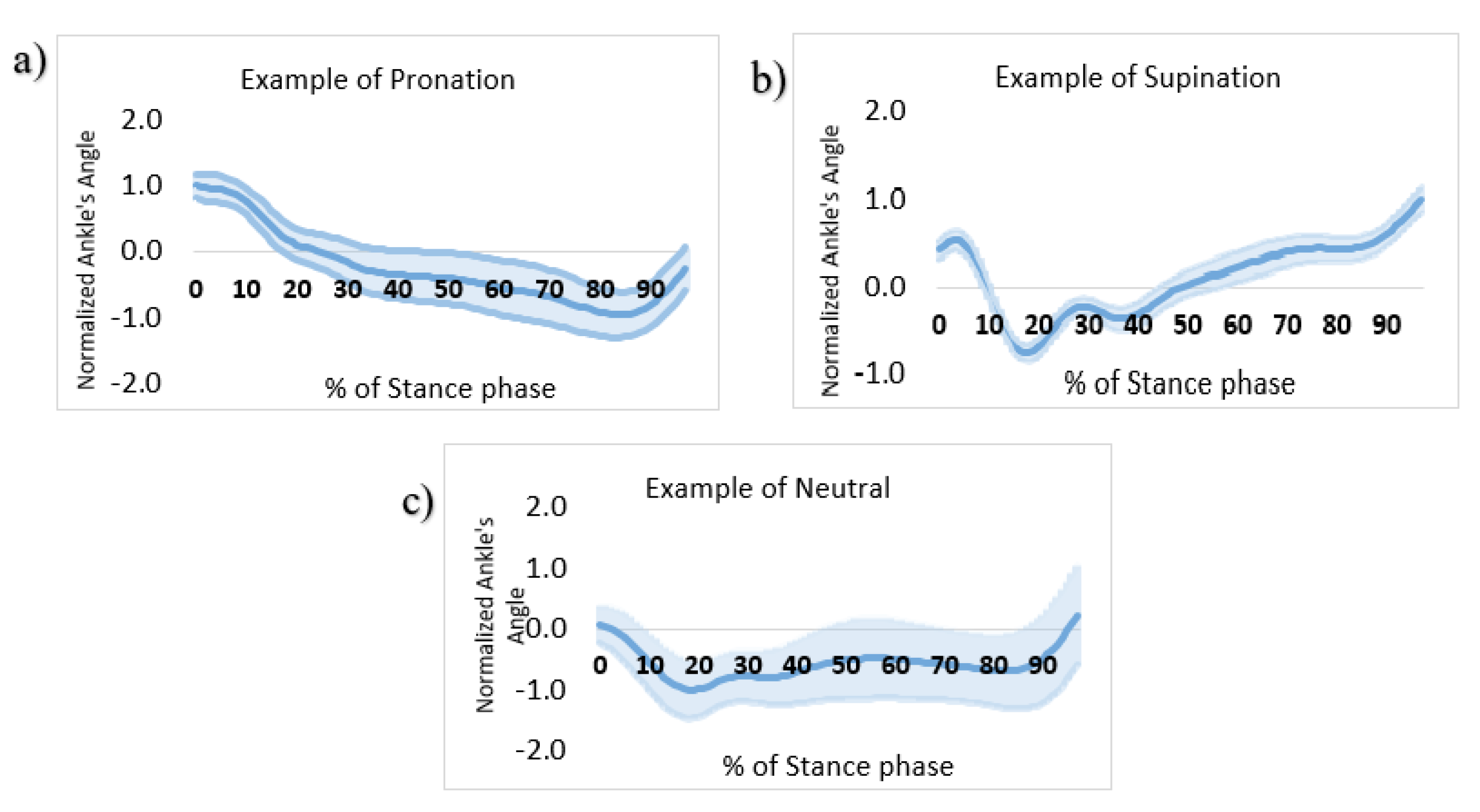 Inventions 07 00098 g006