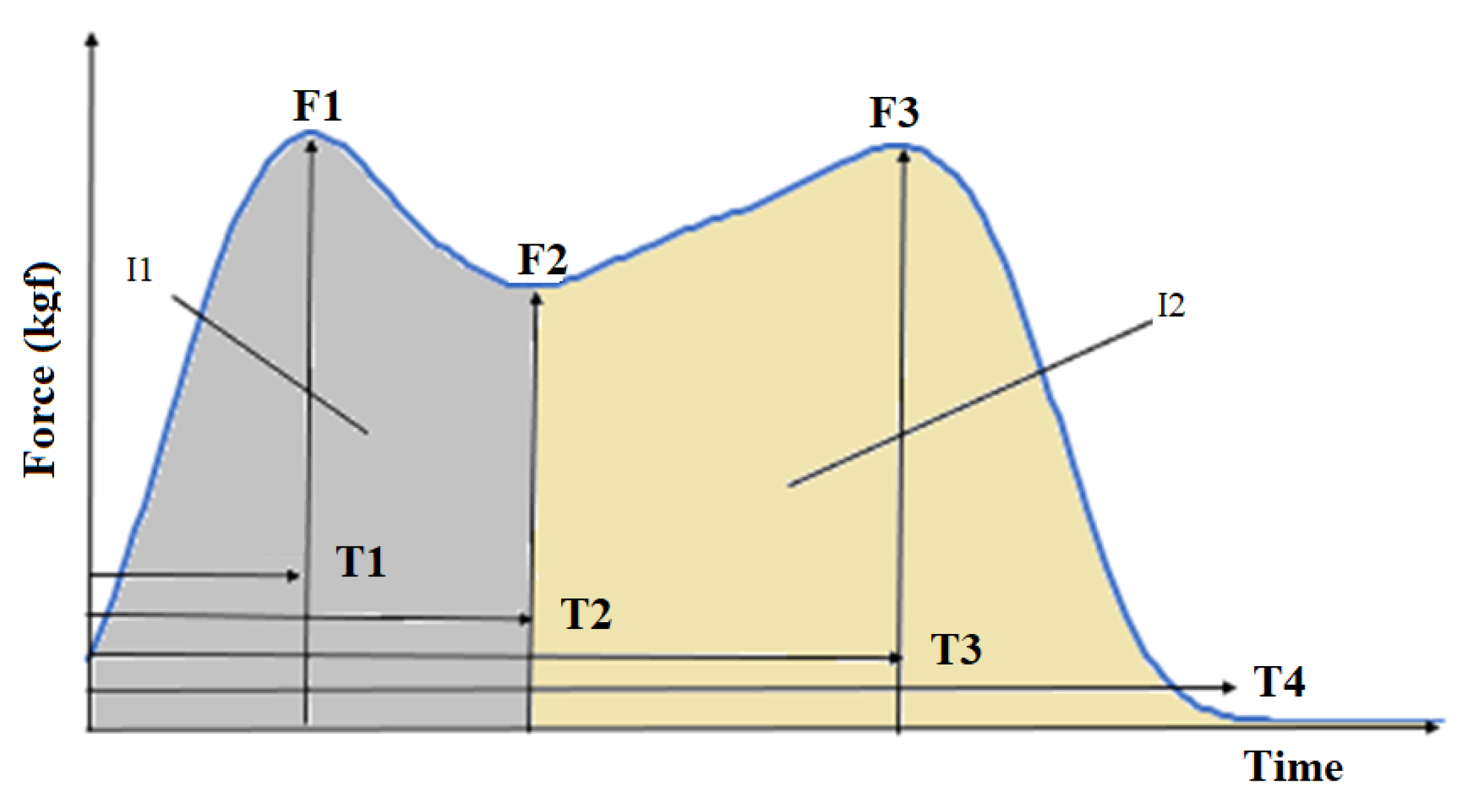 Inventions 07 00098 g0a1