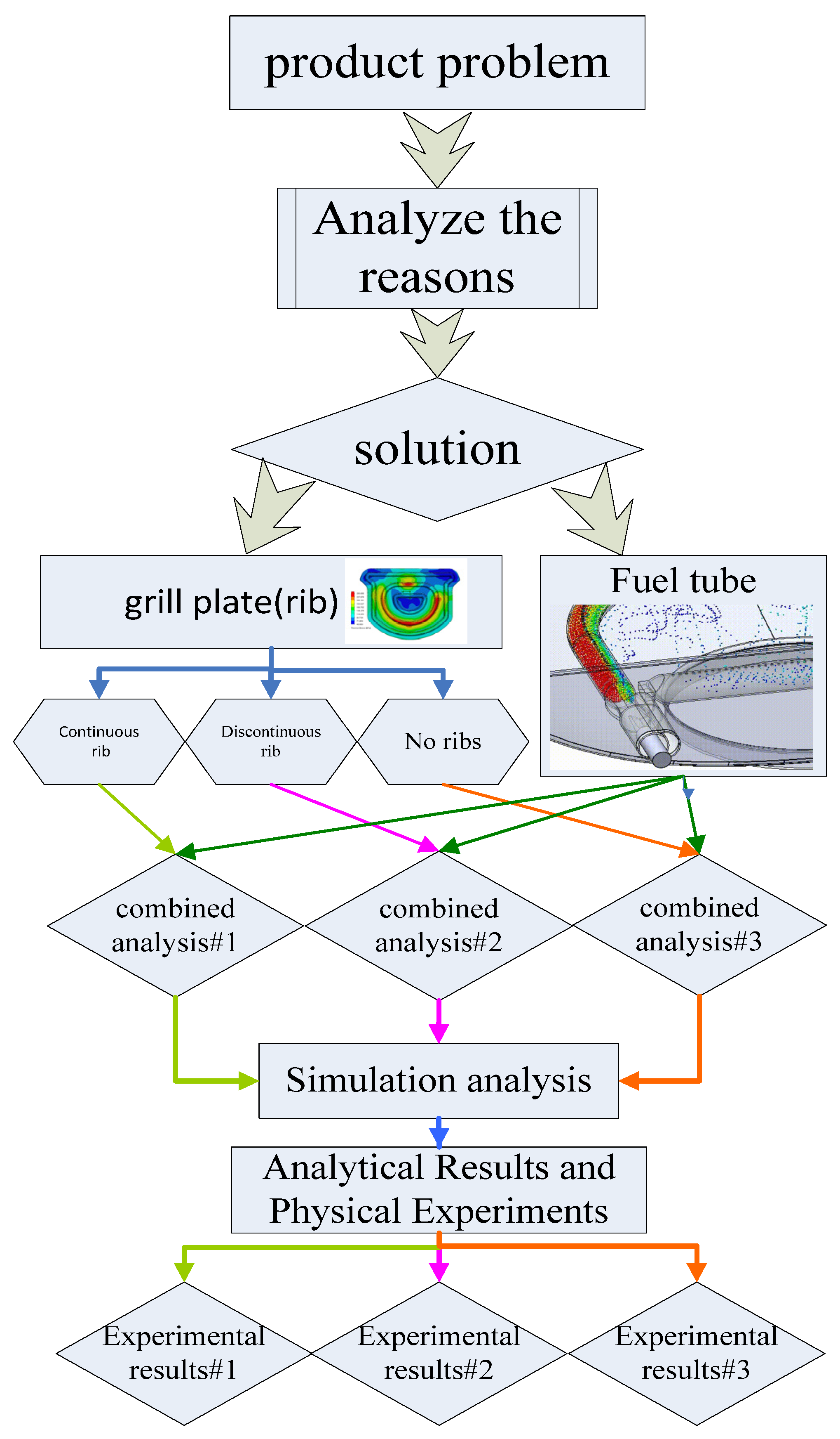 Inventions 07 00103 g002