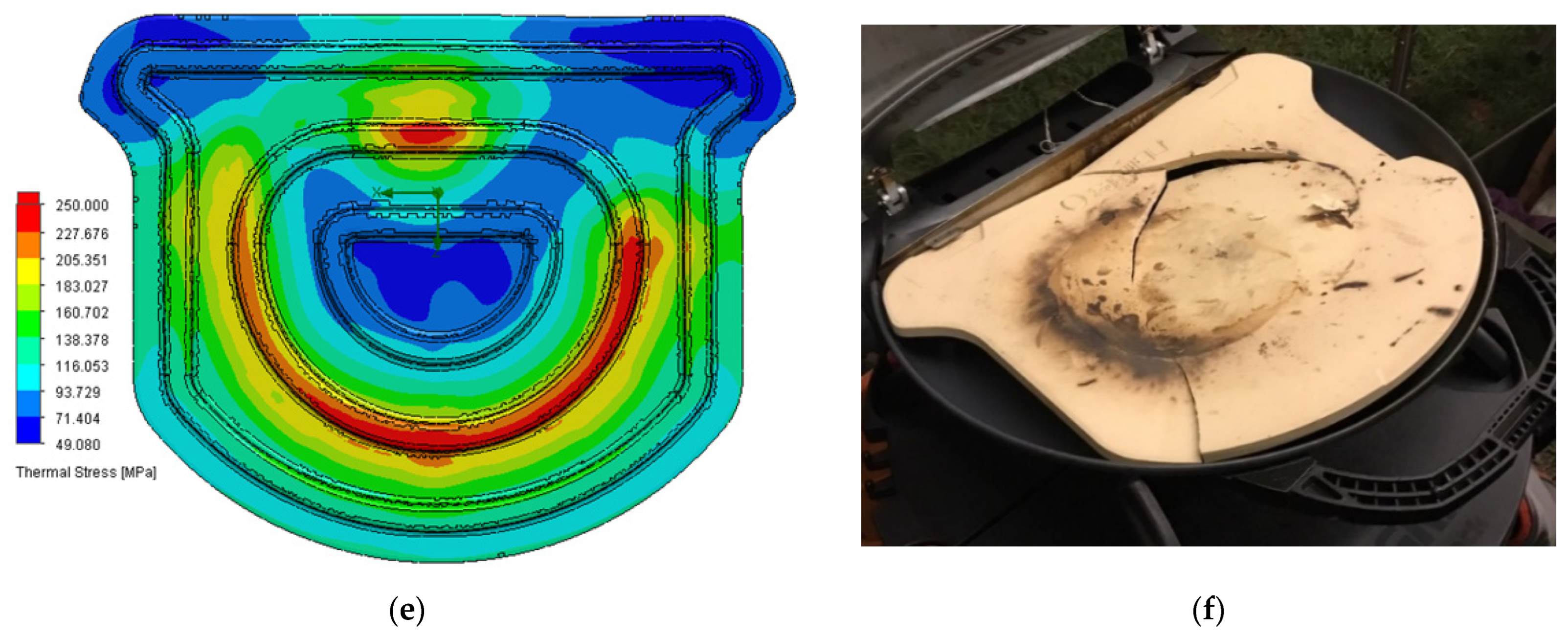 Inventions 07 00103 g007b