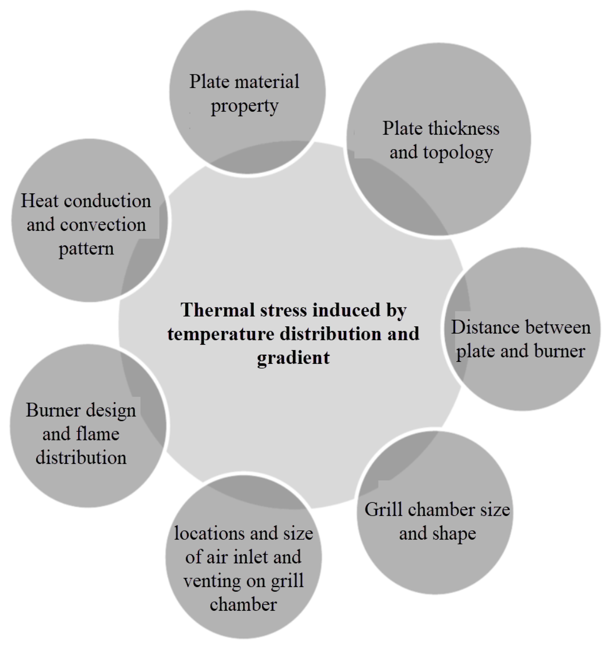 Inventions 07 00103 g018