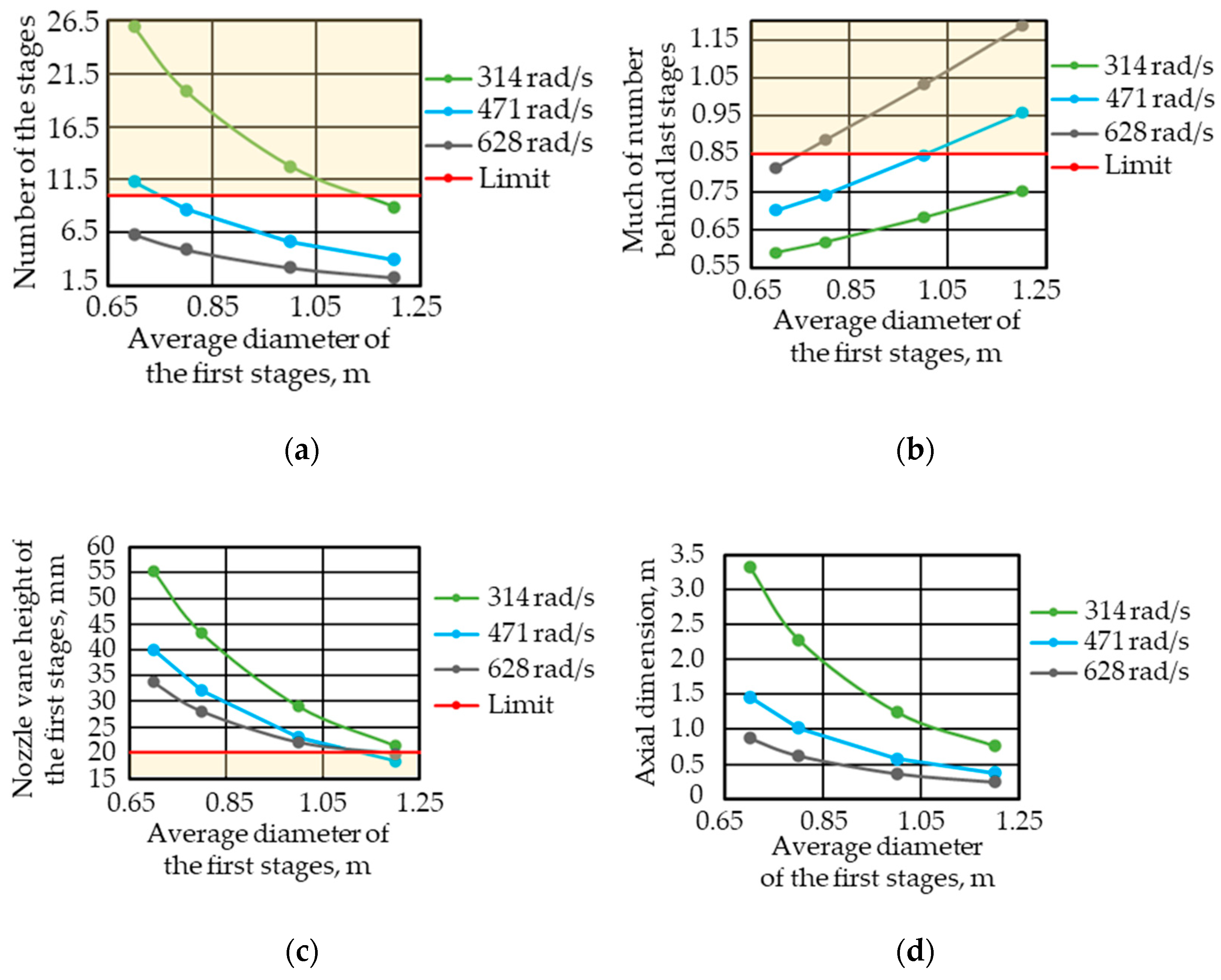 Inventions 07 00105 g004