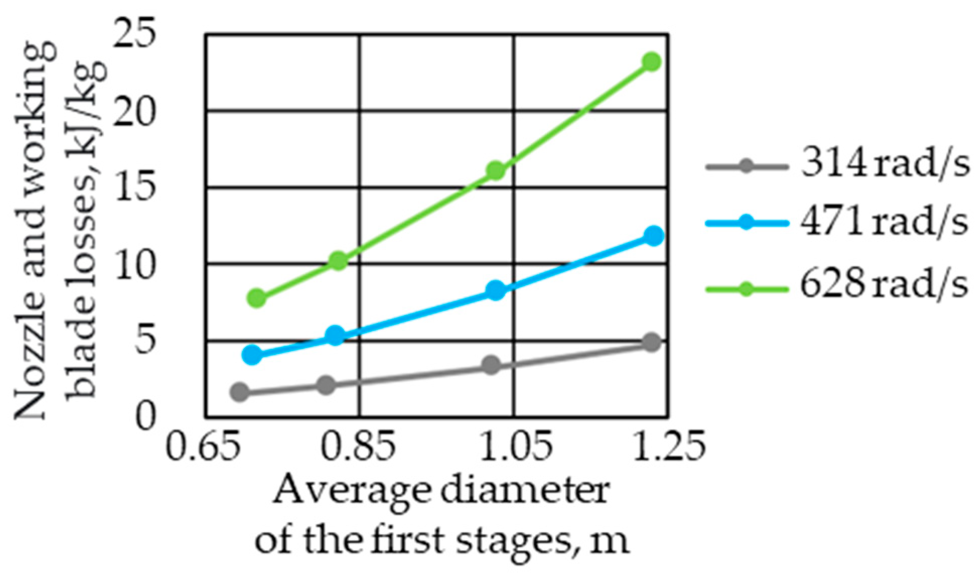 Inventions 07 00105 g005