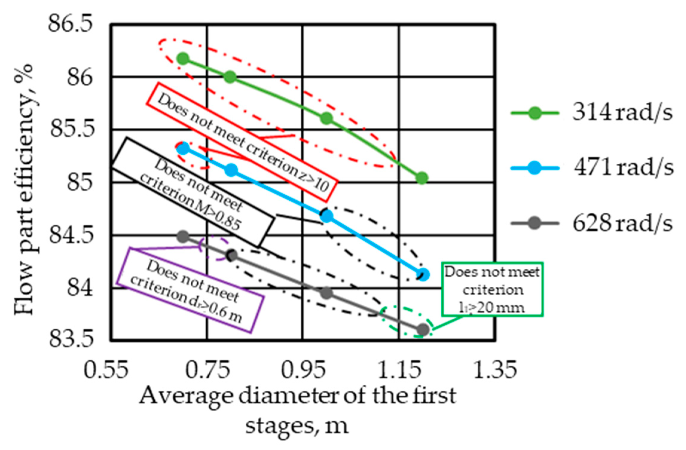 Inventions 07 00105 g006