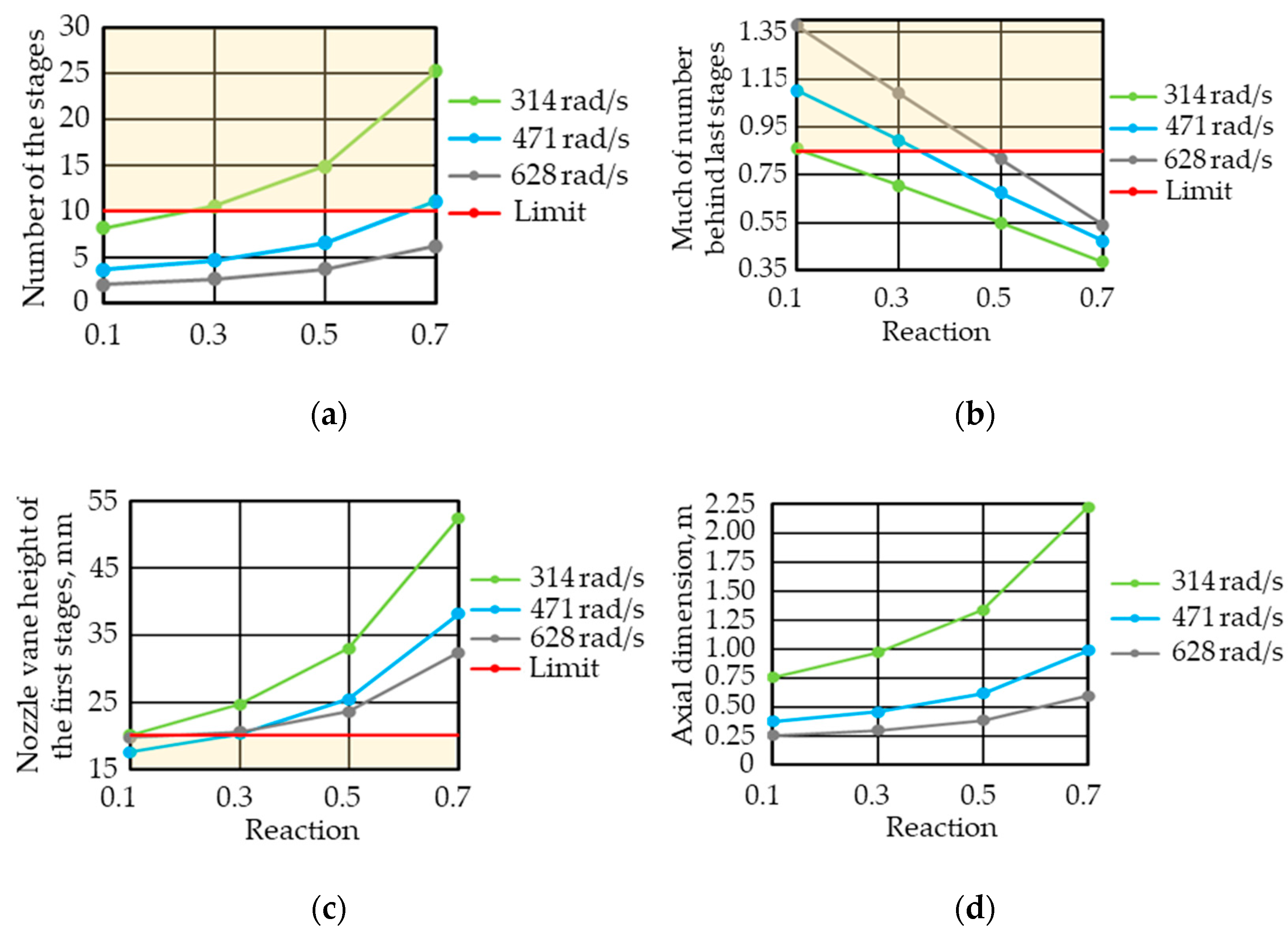 Inventions 07 00105 g007