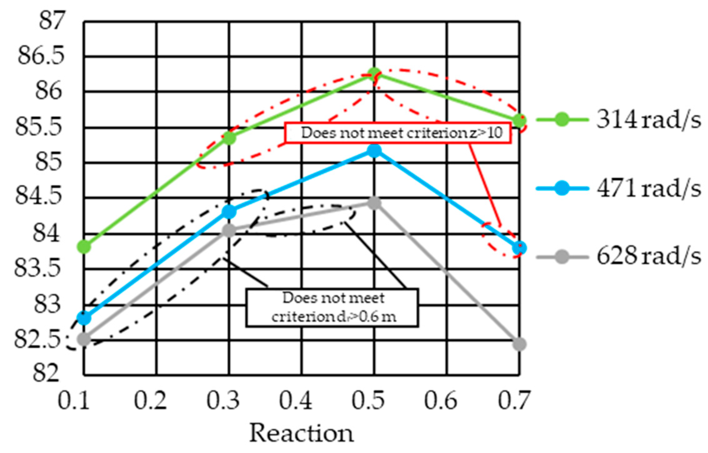 Inventions 07 00105 g008