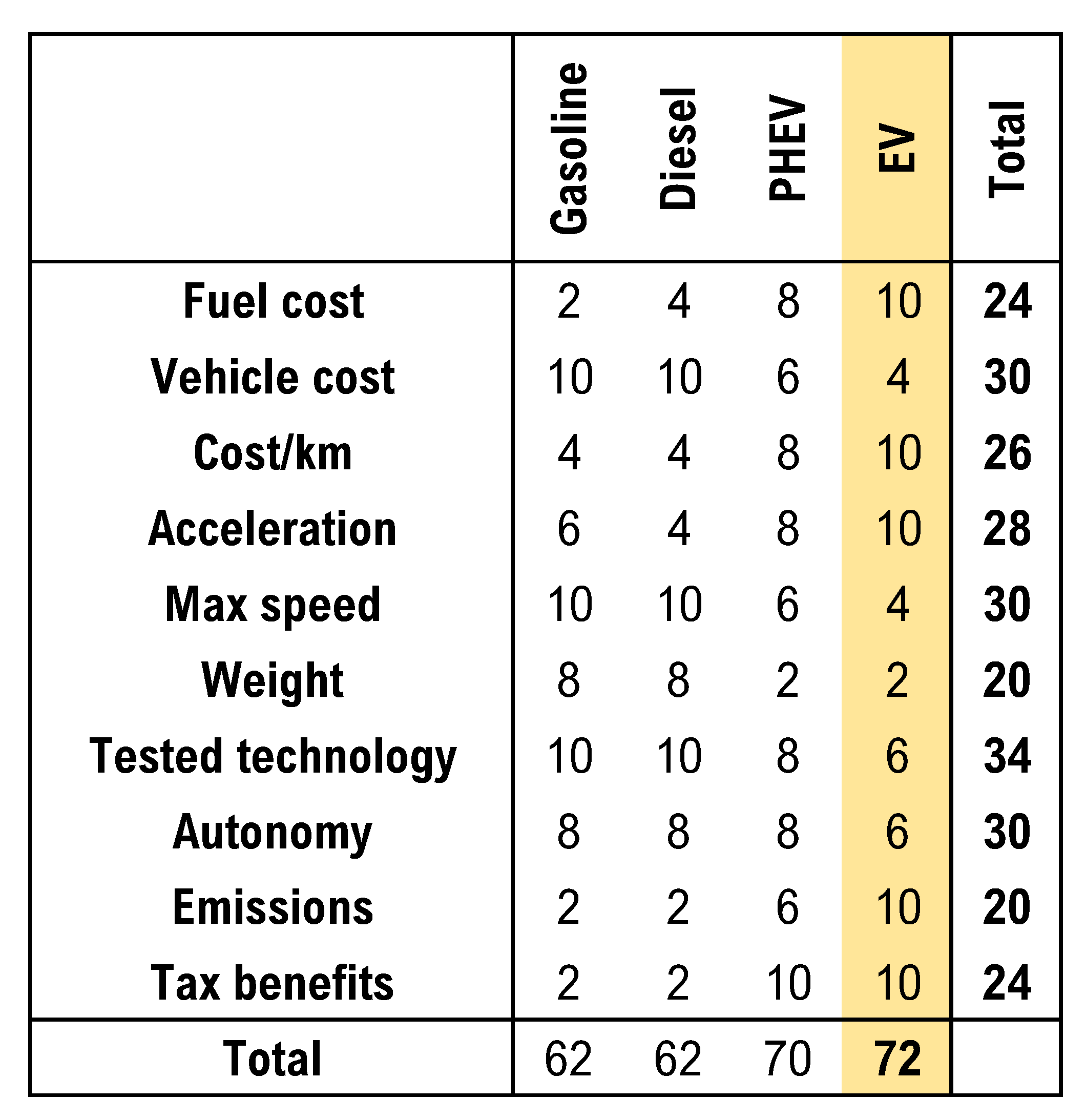 Inventions 07 00106 g005