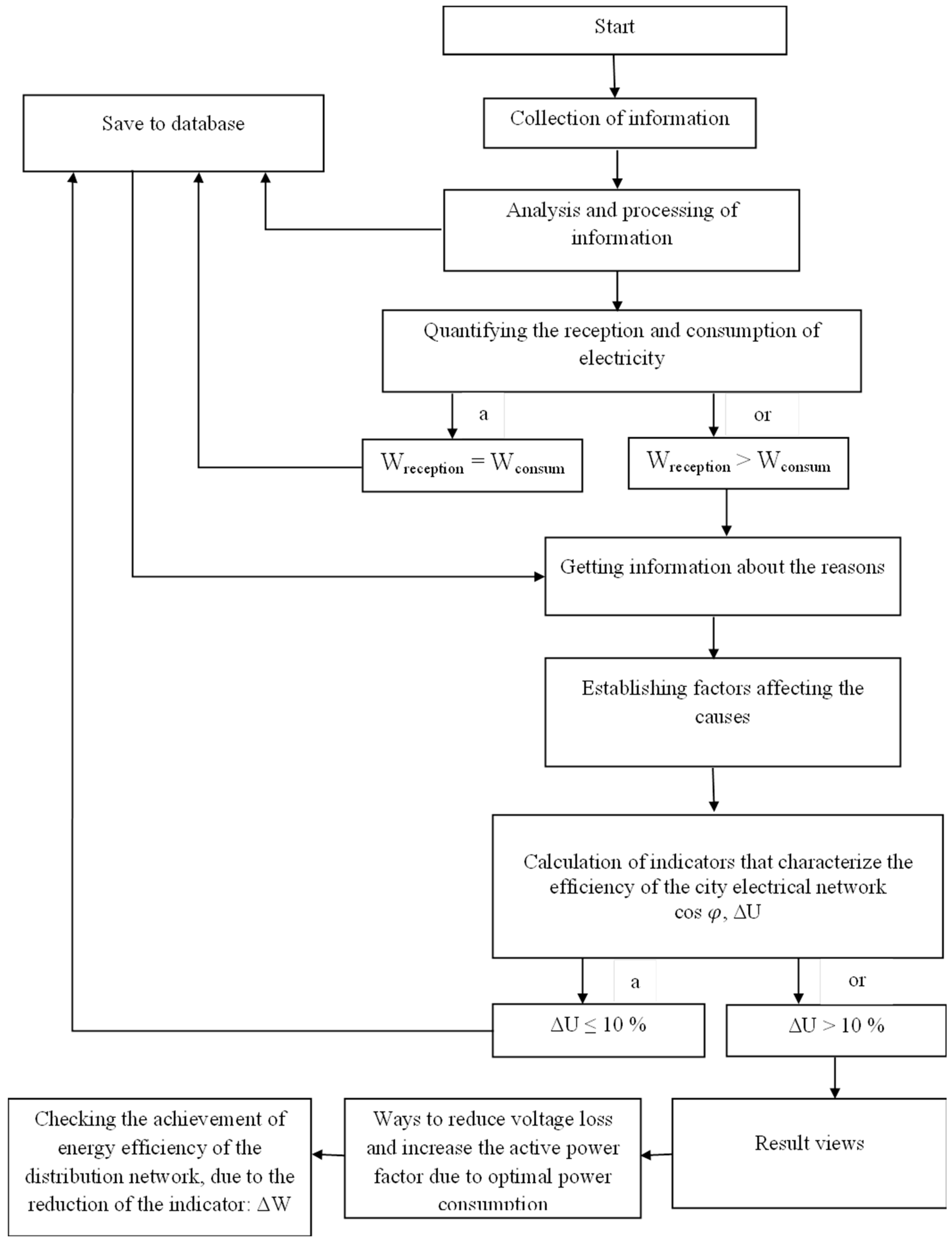 Inventions 07 00107 g003 550