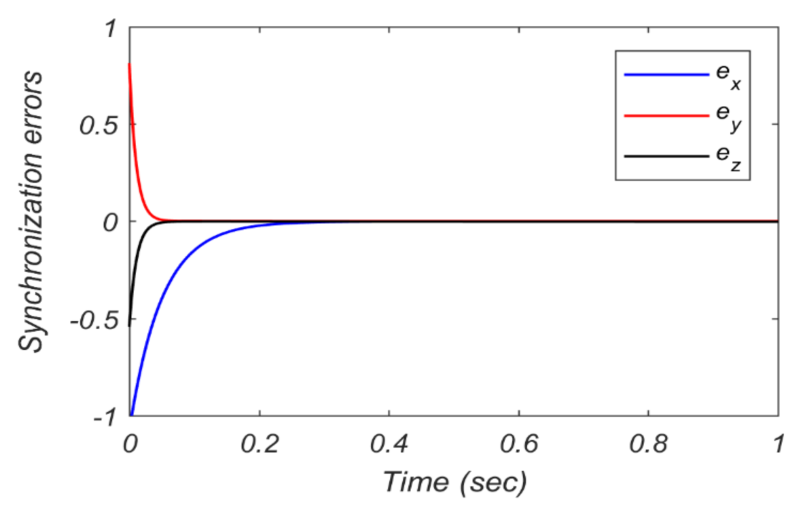 Inventions 07 00108 g006