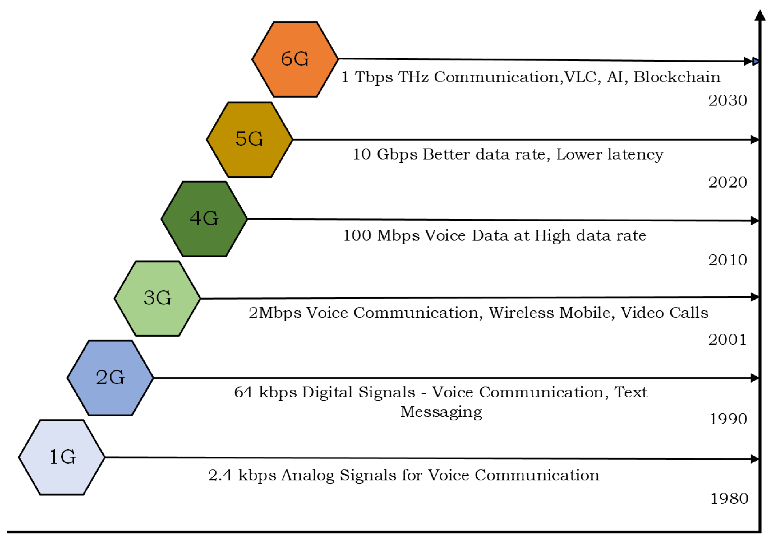 Inventions 07 00109 g001