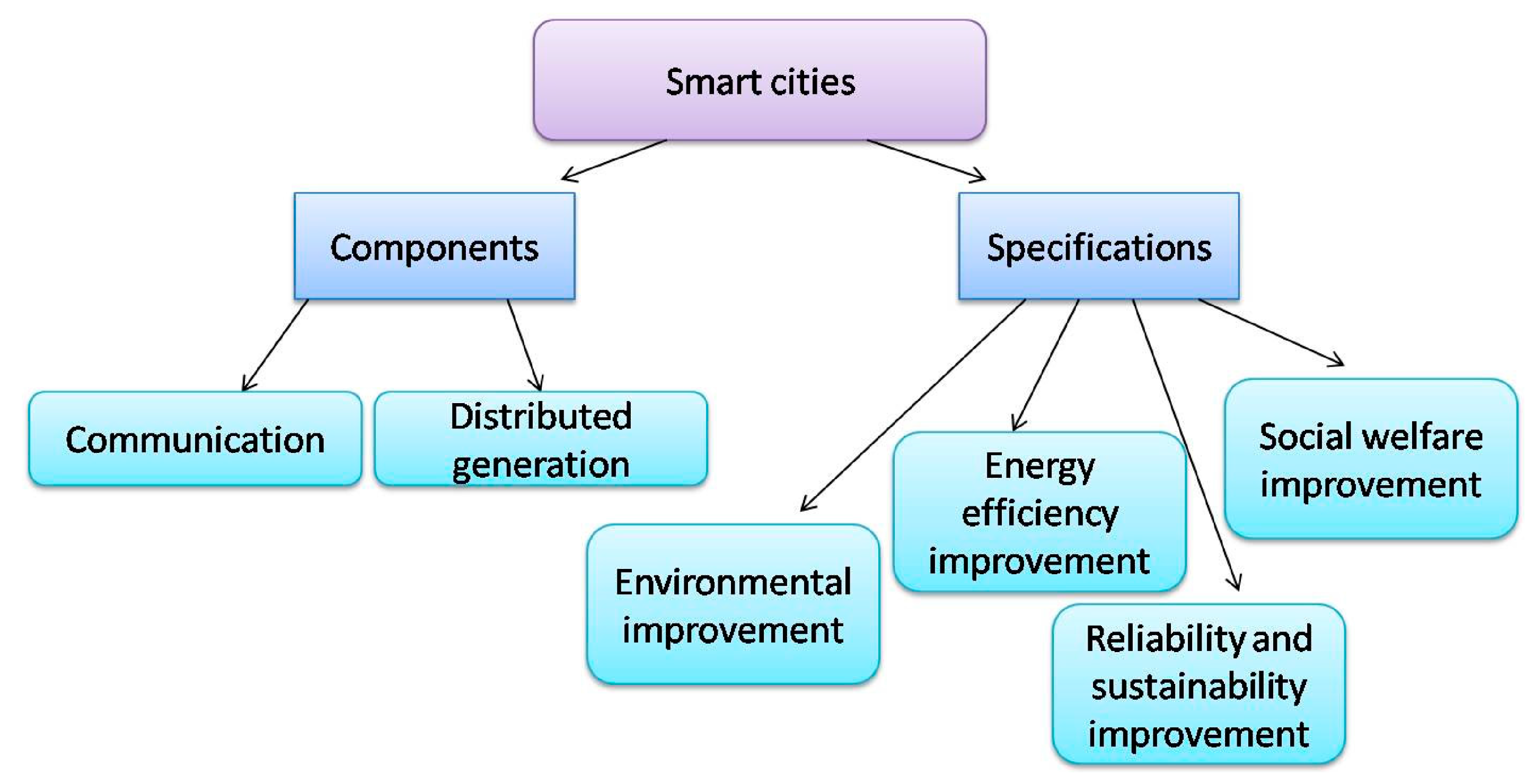 Inventions 07 00109 g005