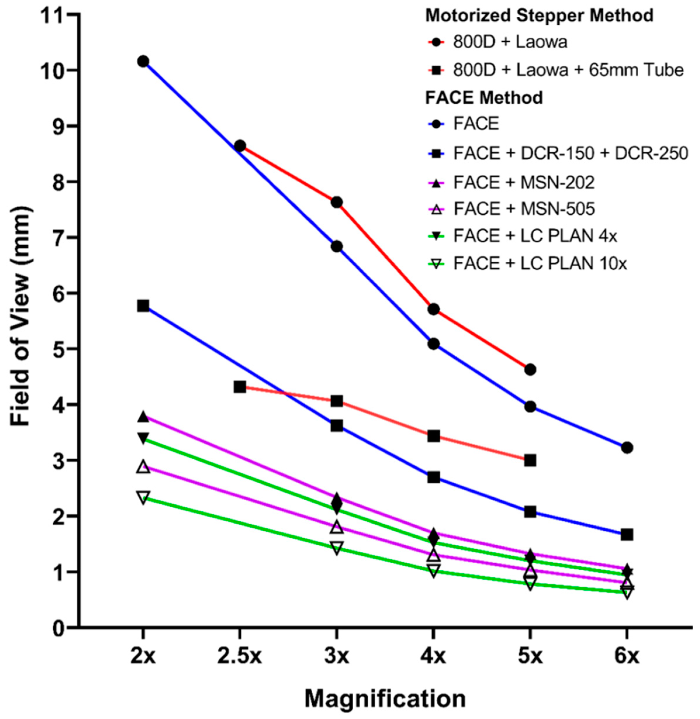 Inventions 07 00110 g002 Inventions 07 00110 g002