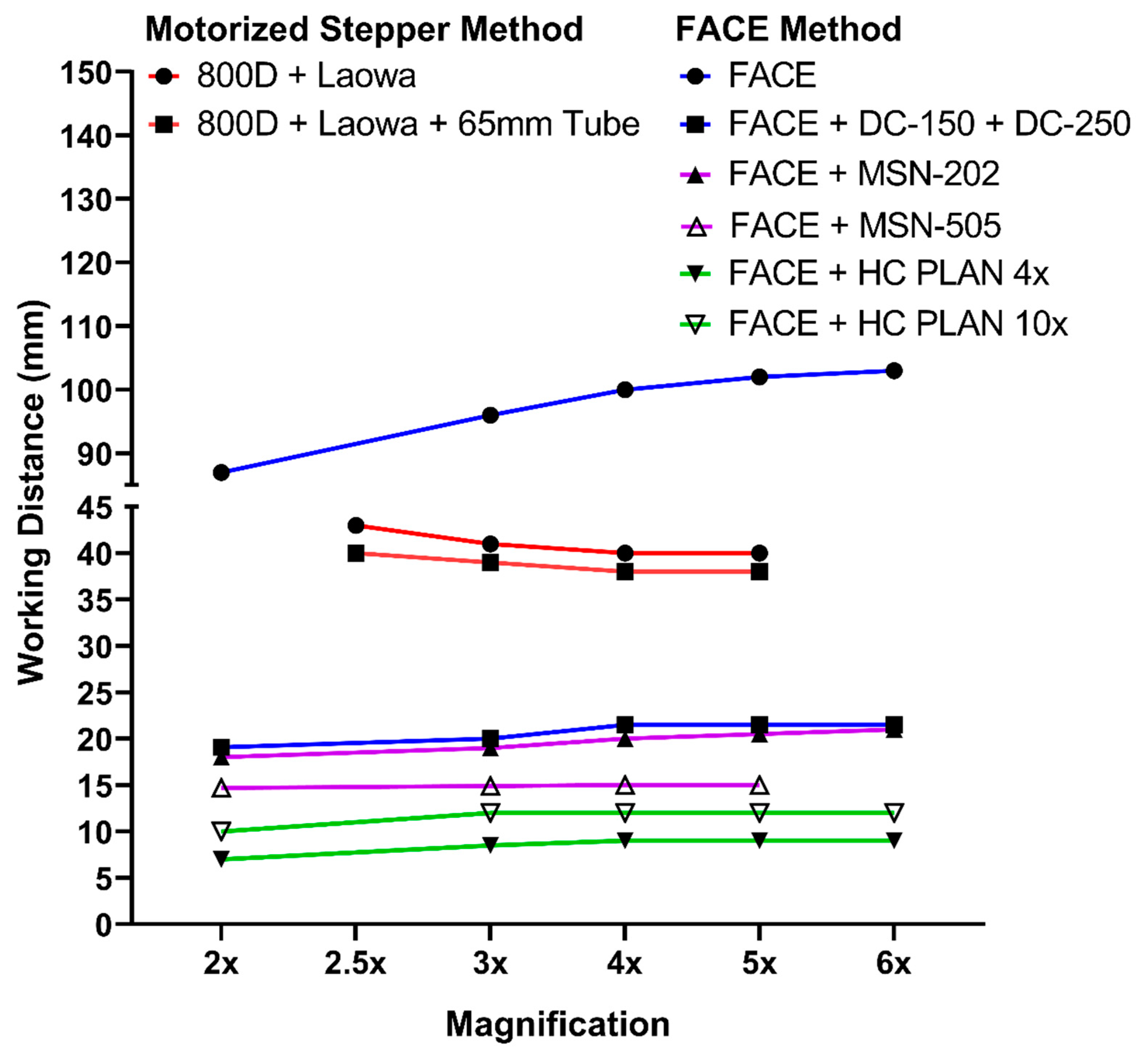 Inventions 07 00110 g003 Inventions 07 00110 g003