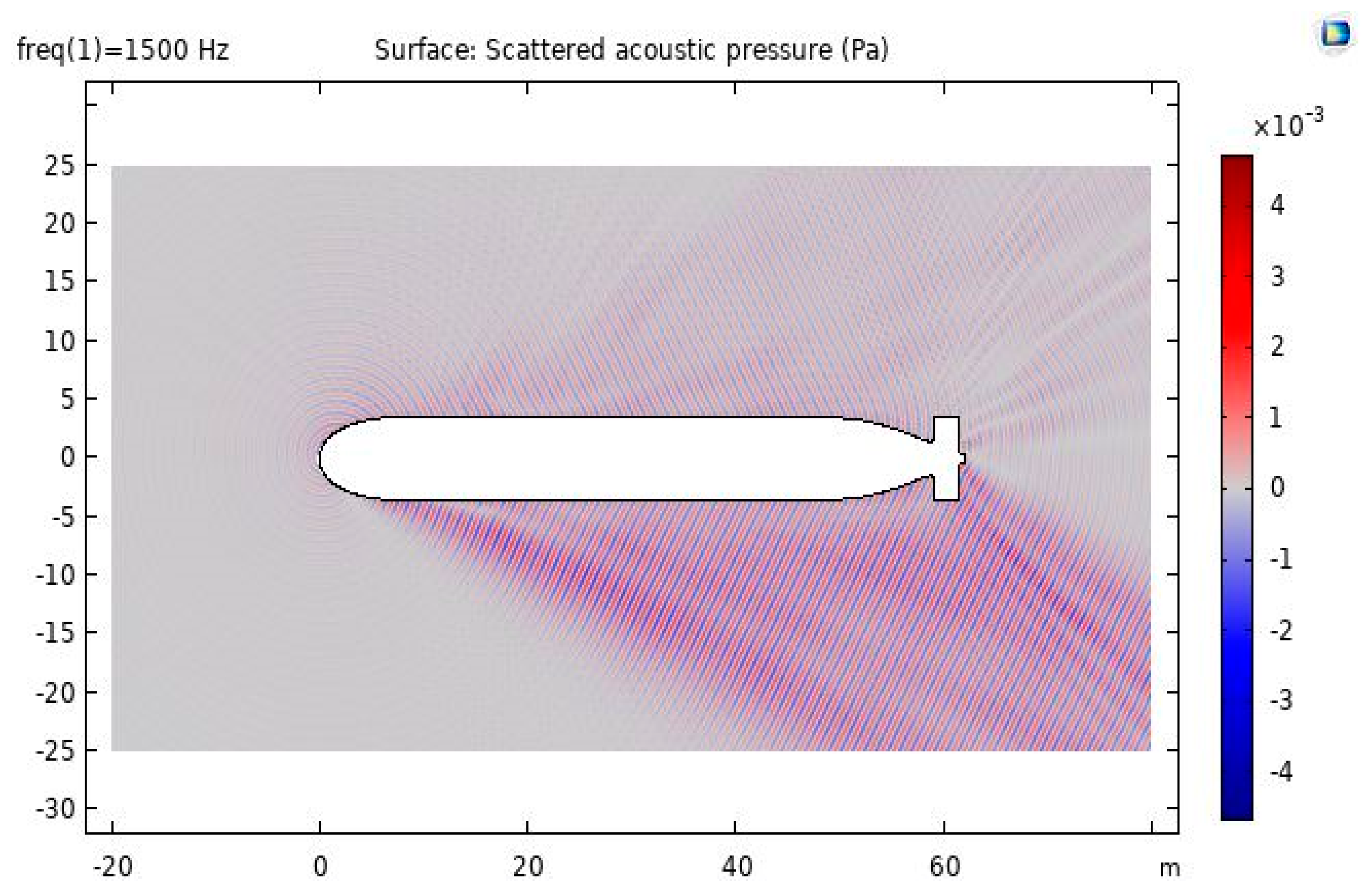 Inventions 07 00111 g006