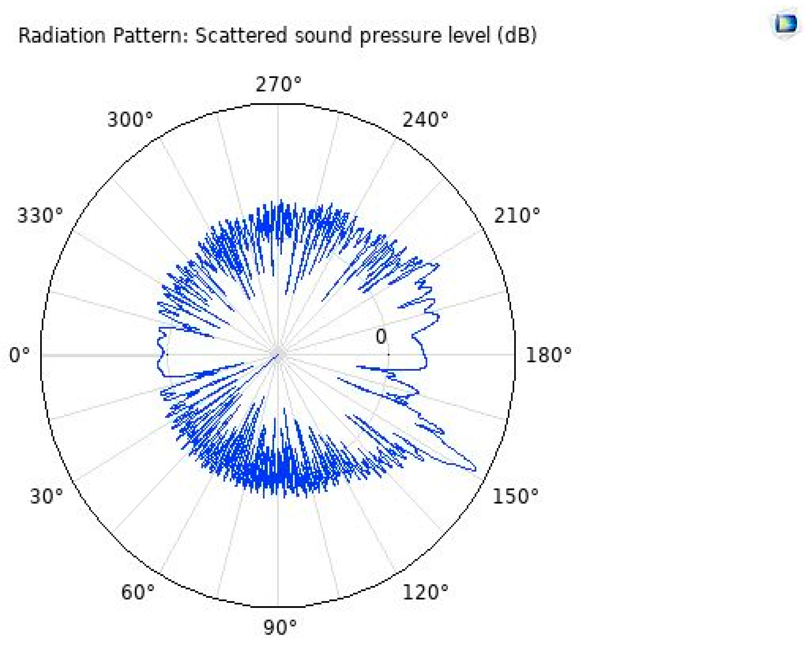 Inventions 07 00111 g008