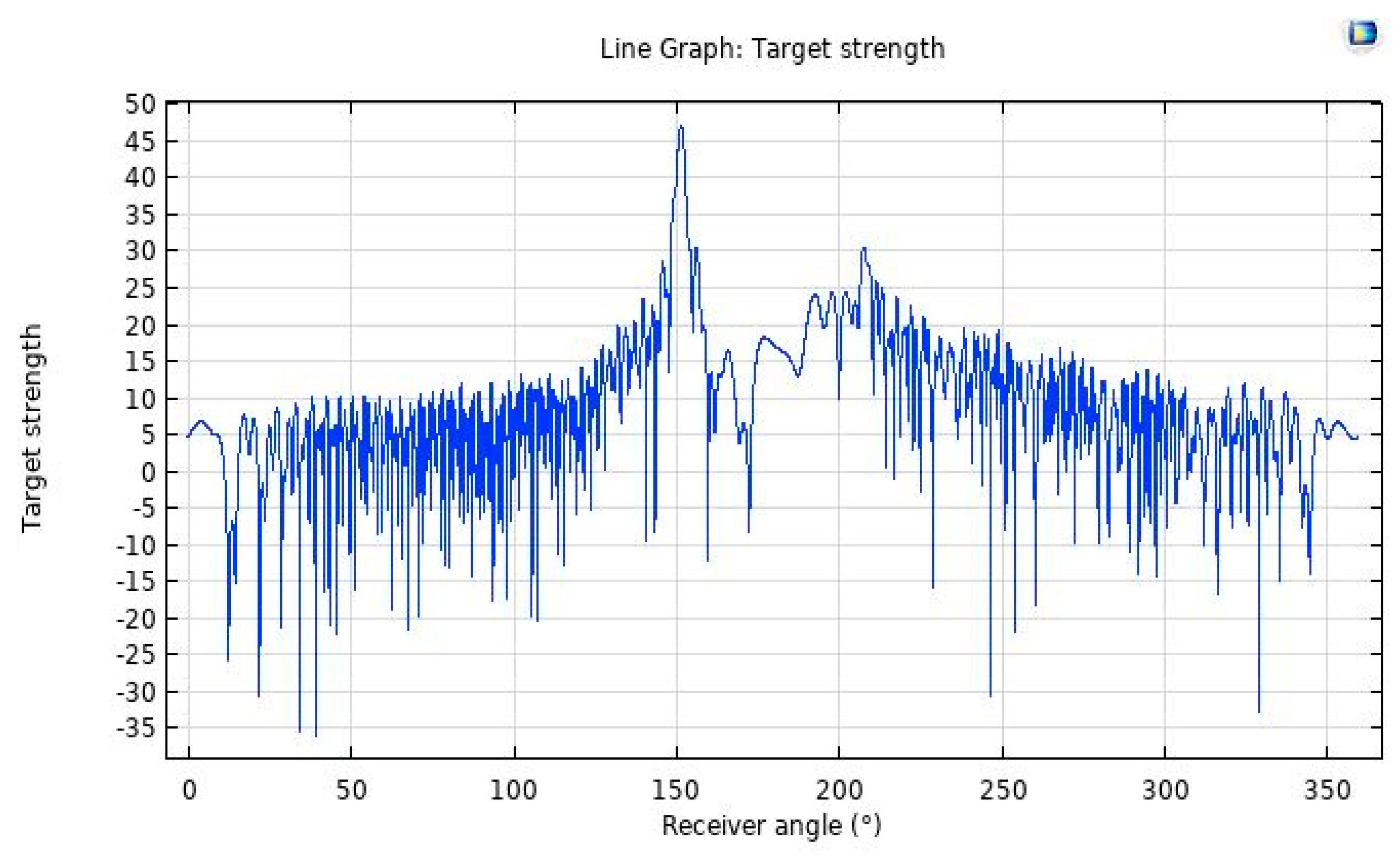 Inventions 07 00111 g009