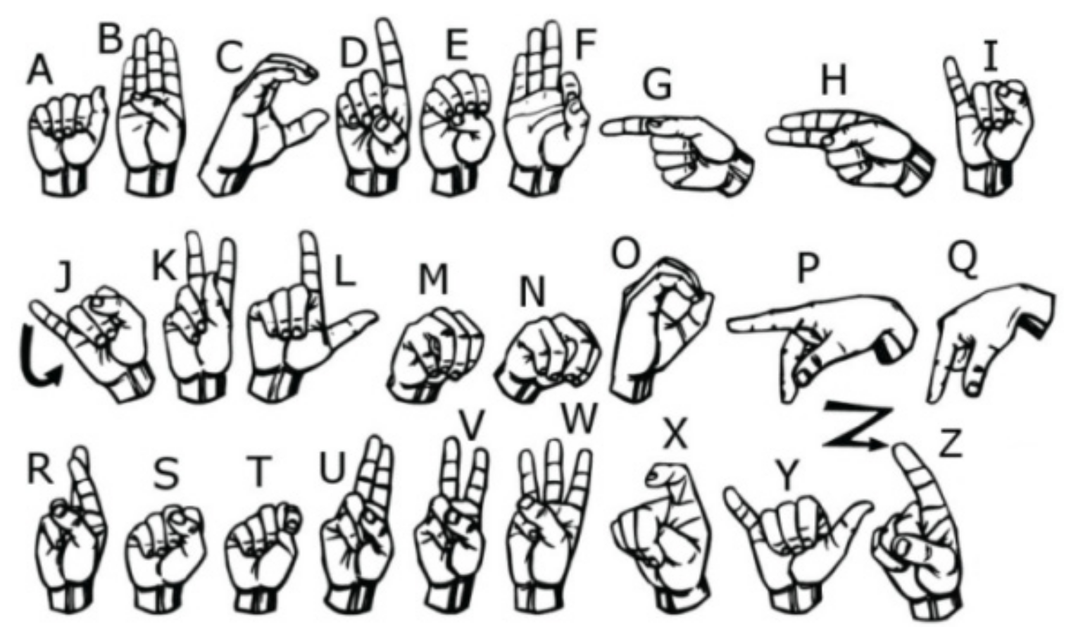 Переключение пальцев. Символические жесты. Язык жестов. Гангстерские жесты. Язык жестов алфавит.