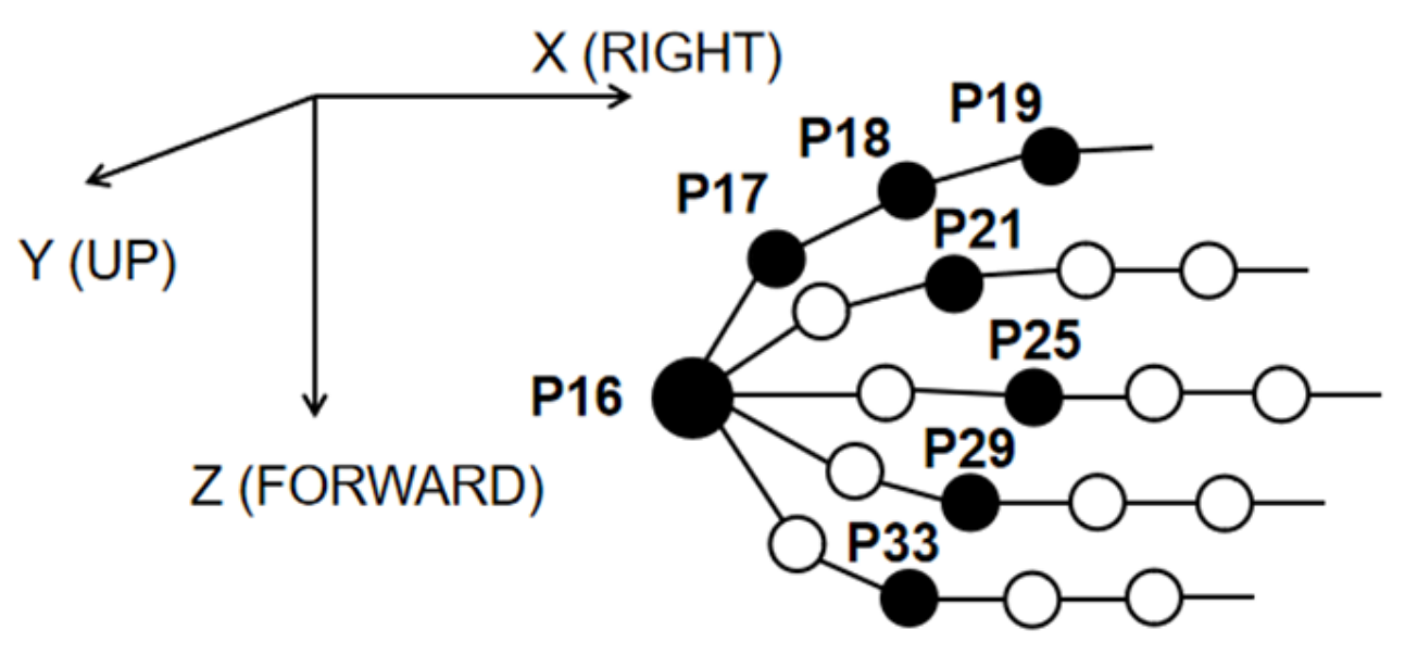 Inventions 07 00112 g004