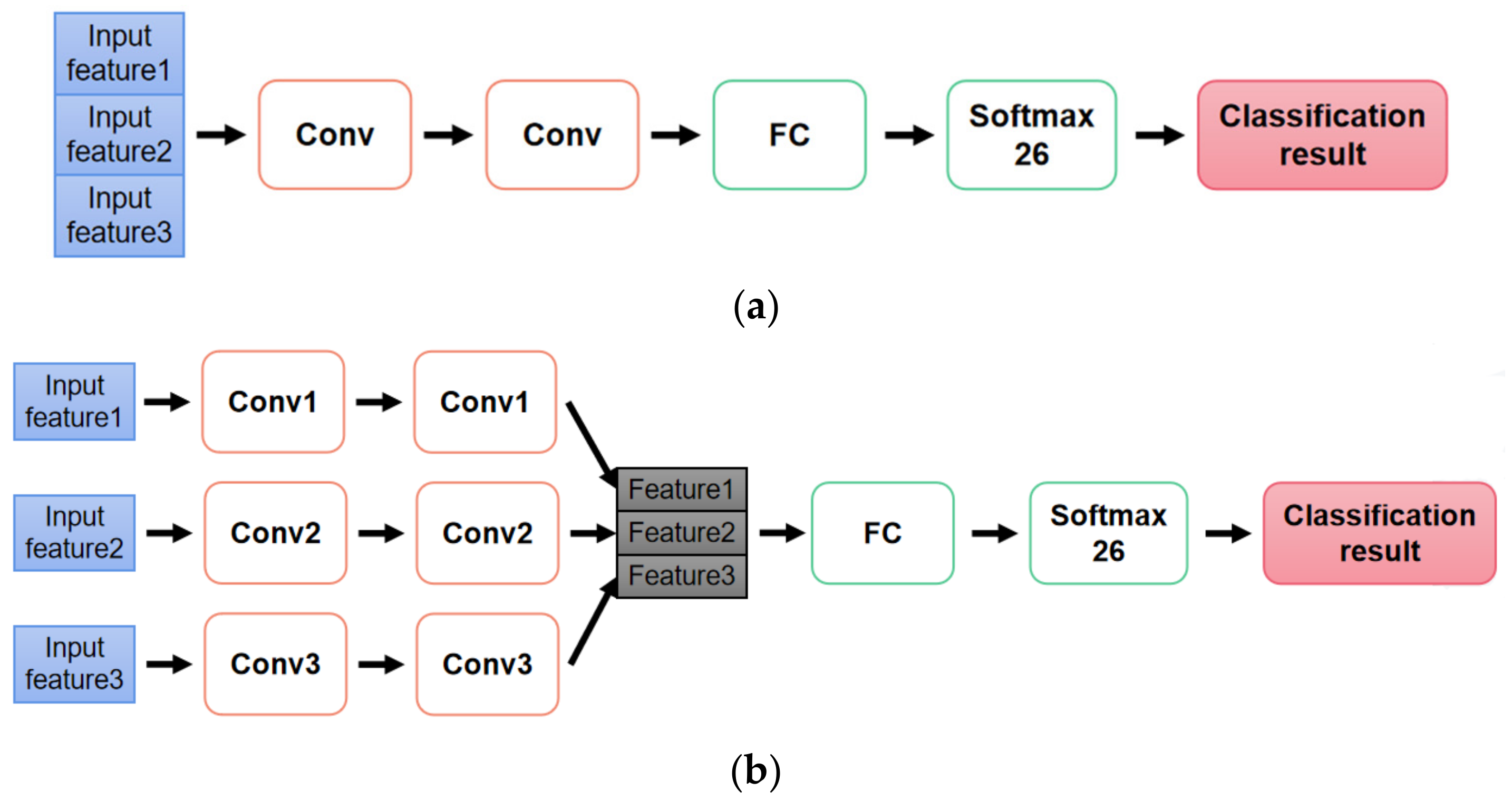 Inventions 07 00112 g006
