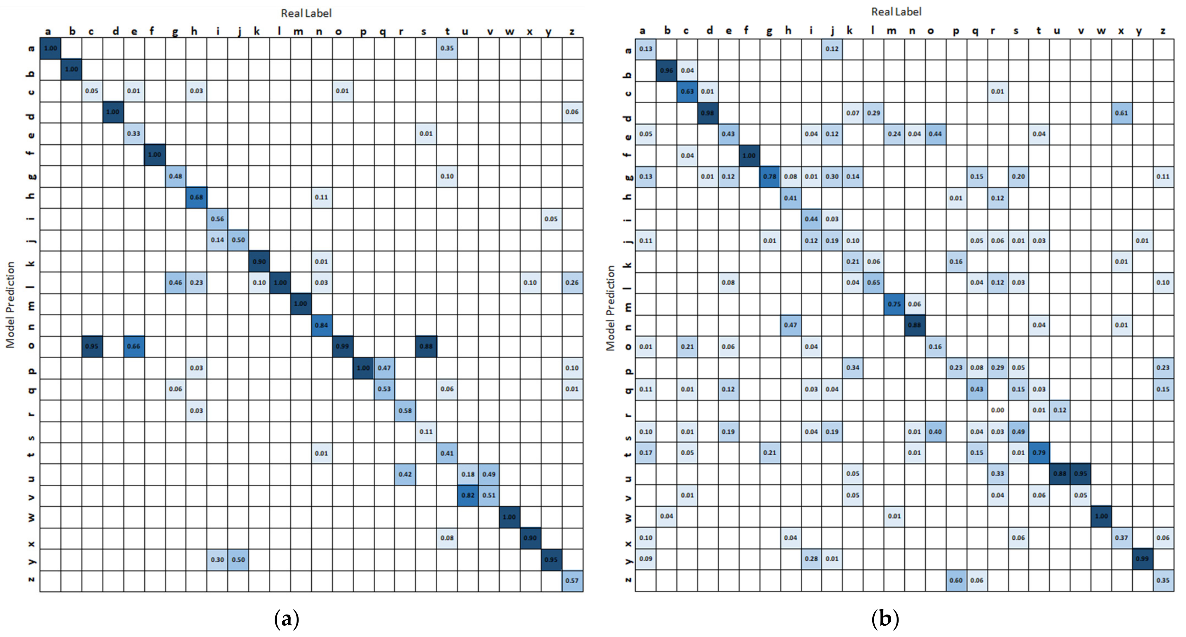 Inventions 07 00112 g012a