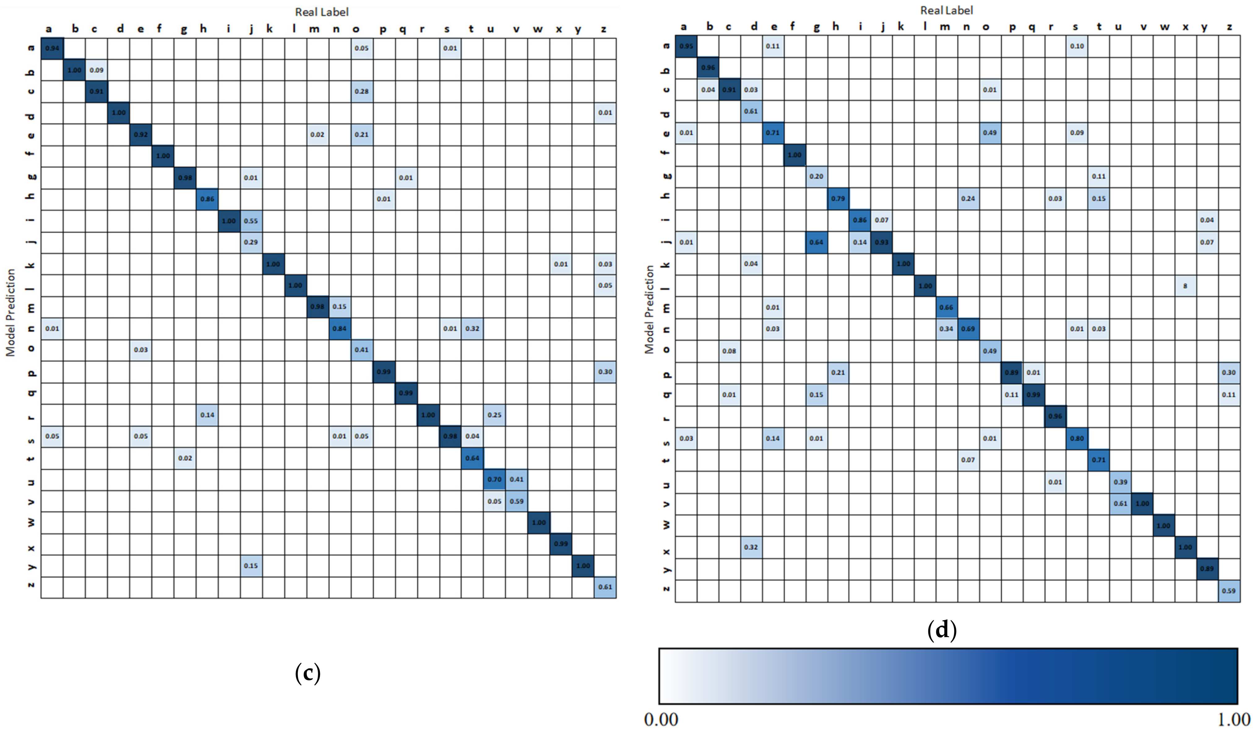 Inventions 07 00112 g012b