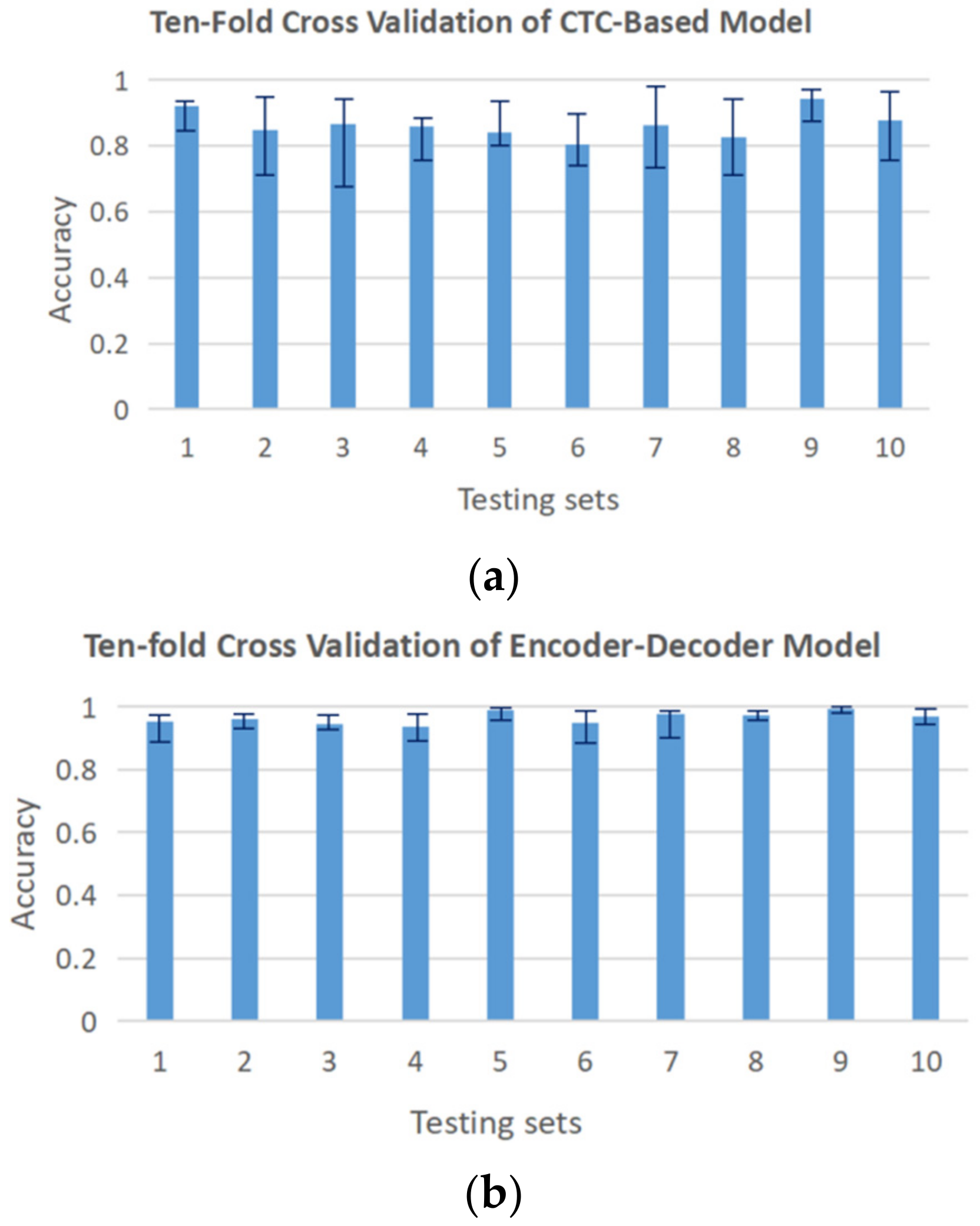 Inventions 07 00112 g014