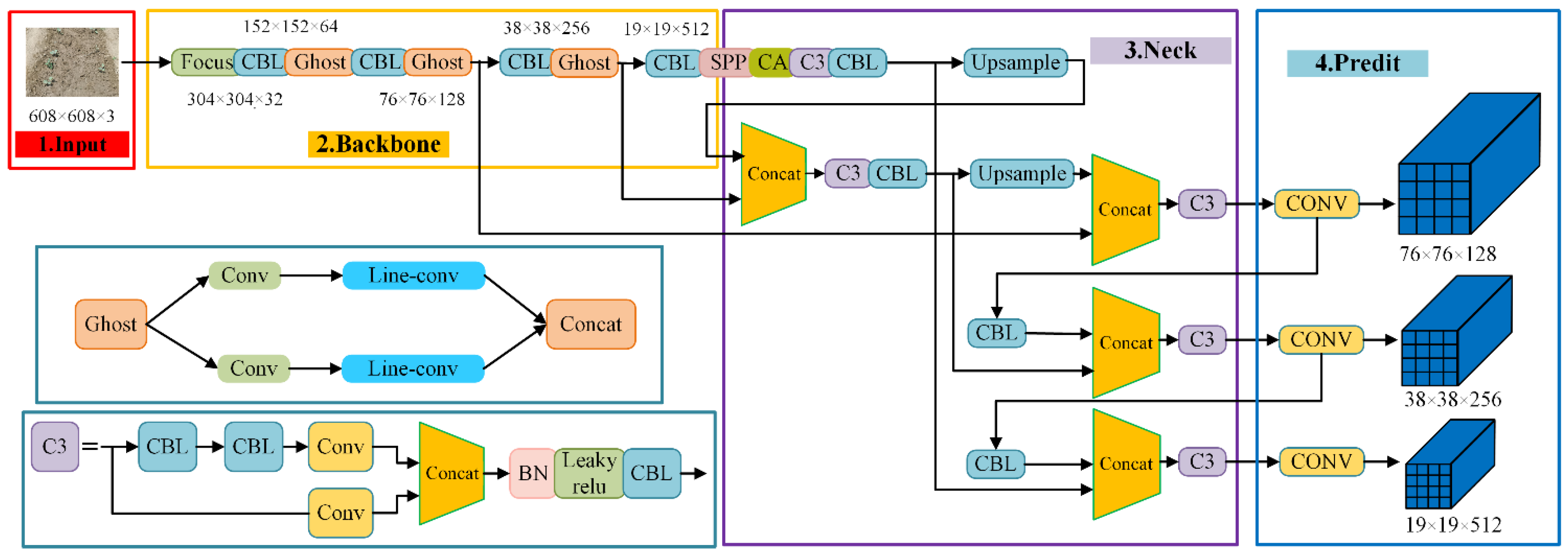 Inventions 07 00113 g005